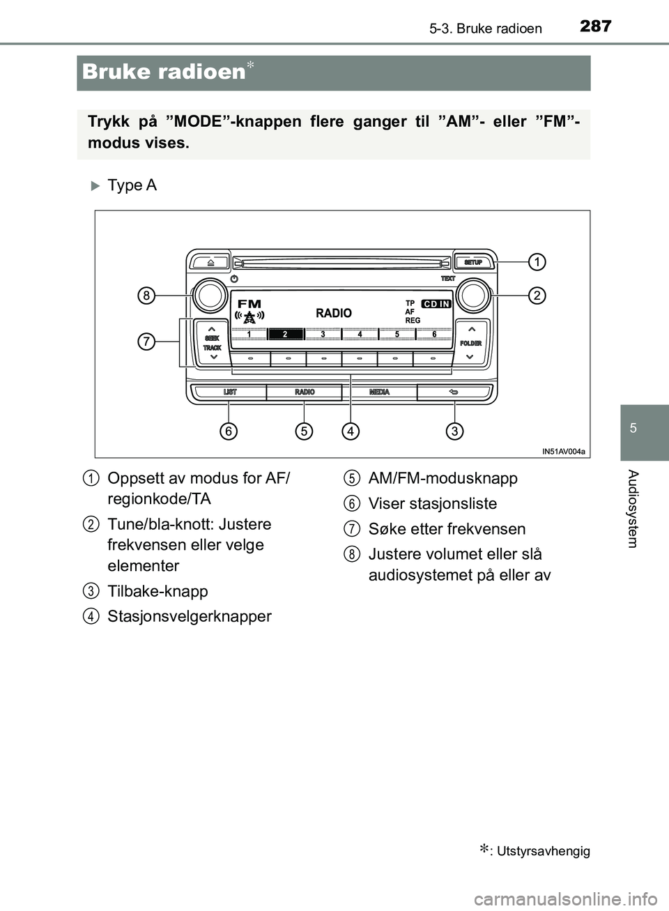 TOYOTA AVENSIS 2018  Instruksjoner for bruk (in Norwegian) 287
5
5-3. Bruke radioen
Audiosystem
AVENSIS_OM20C79NO
Bruke radioen∗
Ty p e  A
∗: Utstyrsavhengig
Trykk på ”MODE”-knappen flere ganger til ”AM”- eller ”FM”-
modus vises.
Oppsett a