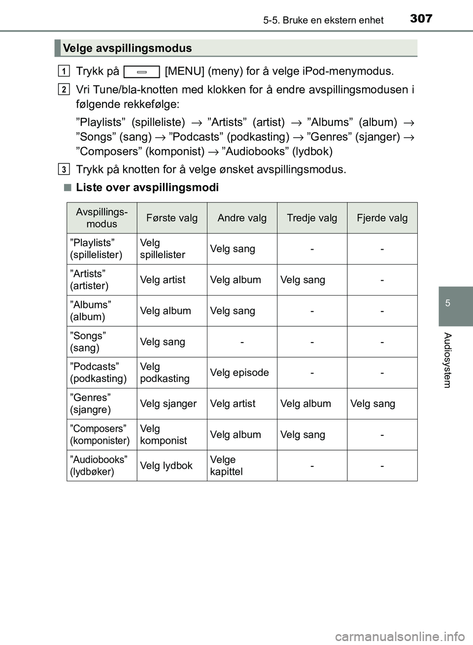 TOYOTA AVENSIS 2018  Instruksjoner for bruk (in Norwegian) 3075-5. Bruke en ekstern enhet
5
Audiosystem
AVENSIS_OM20C79NO
Trykk på   [MENU] (meny) for å velge iPod-menymodus.
Vri Tune/bla-knotten med klokken for å endre avspillingsmodusen i
følgende rekke