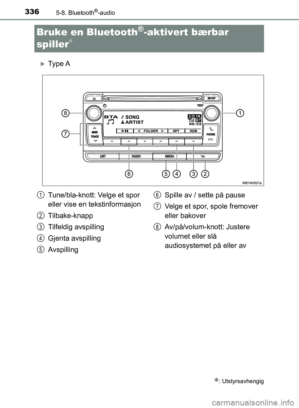 TOYOTA AVENSIS 2018 Instruksjoner for bruk (in Norwegian) 3365-8. Bluetooth®-audio
AVENSIS_OM20C79NO
Bruke en Bluetooth®-aktivert bærbar
spiller
∗
Ty p e A
∗: Utstyrsavhengig
Tune/bla-knott: Velge et spor
eller vise en tekstinformasjon
Tilbake-k TOYOTA AVENSIS 2018 Instruksjoner for bruk (in Norwegian) 3365-8. Bluetooth®-audio
AVENSIS_OM20C79NO
Bruke en Bluetooth®-aktivert bærbar
spiller
∗
Ty p e A
∗: Utstyrsavhengig
Tune/bla-knott: Velge et spor
eller vise en tekstinformasjon
Tilbake-k