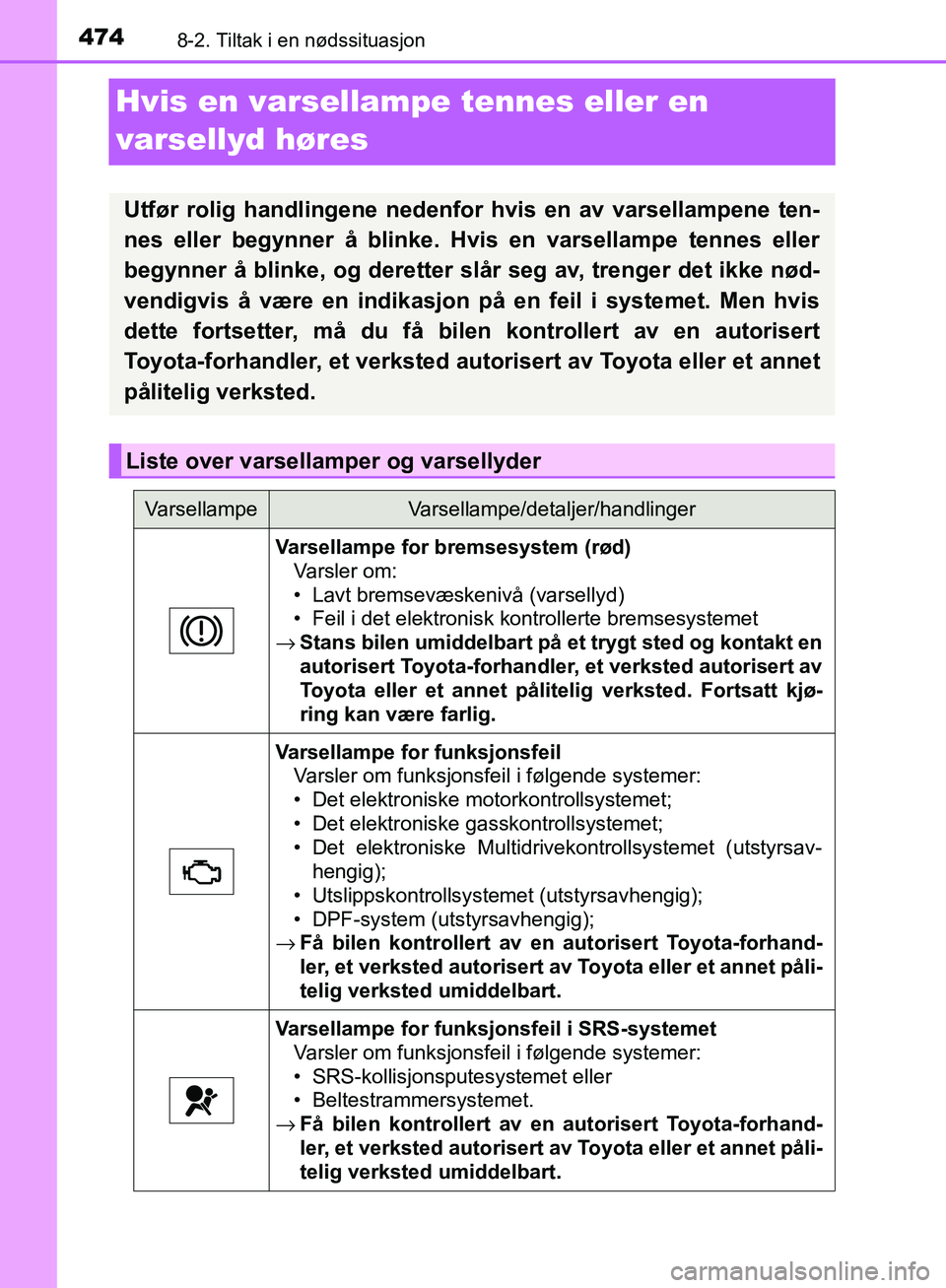 TOYOTA AVENSIS 2018  Instruksjoner for bruk (in Norwegian) 4748-2. Tiltak i en nødssituasjon
AVENSIS_OM20C79NO
Hvis en varsellampe tennes eller en 
varsellyd høres
Utfør rolig handlingene nedenfor  hvis en av varsellampene ten-
nes eller begynner å blinke