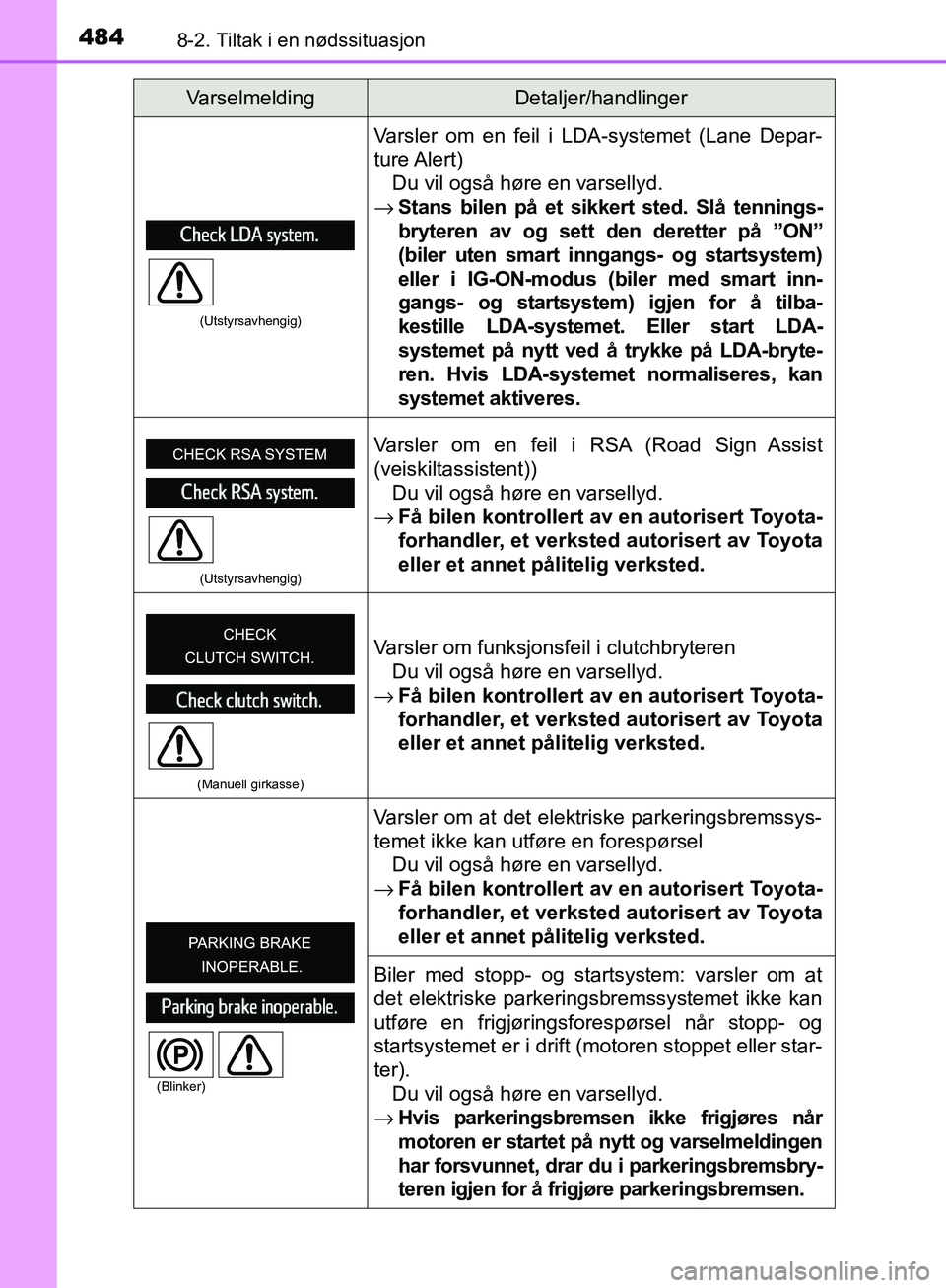 TOYOTA AVENSIS 2018  Instruksjoner for bruk (in Norwegian) 4848-2. Tiltak i en nødssituasjon
AVENSIS_OM20C79NO
(Utstyrsavhengig)
Varsler om en feil i LDA-systemet (Lane Depar-
ture Alert)Du vil også høre en varsellyd.
→ Stans bilen på et sikkert sted. S