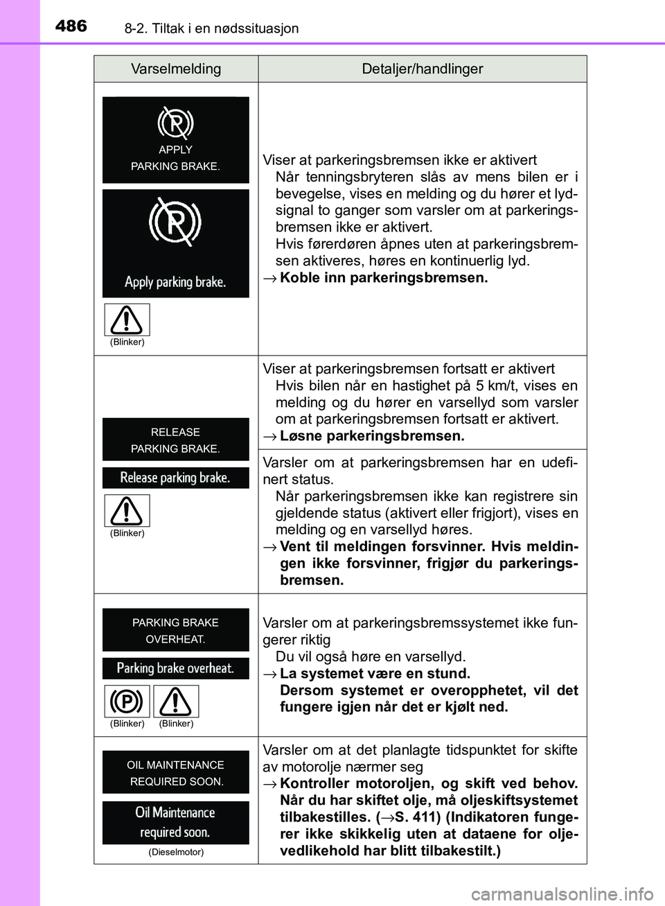 TOYOTA AVENSIS 2018  Instruksjoner for bruk (in Norwegian) 4868-2. Tiltak i en nødssituasjon
AVENSIS_OM20C79NOViser at parkeringsbremsen ikke er aktivert
Når tenningsbryteren slås av mens bilen er i
bevegelse, vises en melding og du hører et lyd-
signal t