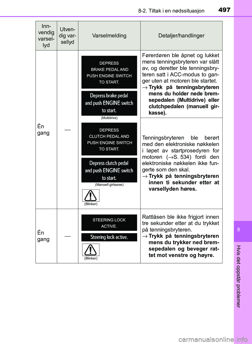 TOYOTA AVENSIS 2018  Instruksjoner for bruk (in Norwegian) 4978-2. Tiltak i en nødssituasjon
AVENSIS_OM20C79NO
8
Hvis det oppstår problemer
Én
gang⎯ Førerdøren ble åpnet og lukket
mens tenningsbryteren var slått
av, og deretter ble tenningsbry-
teren