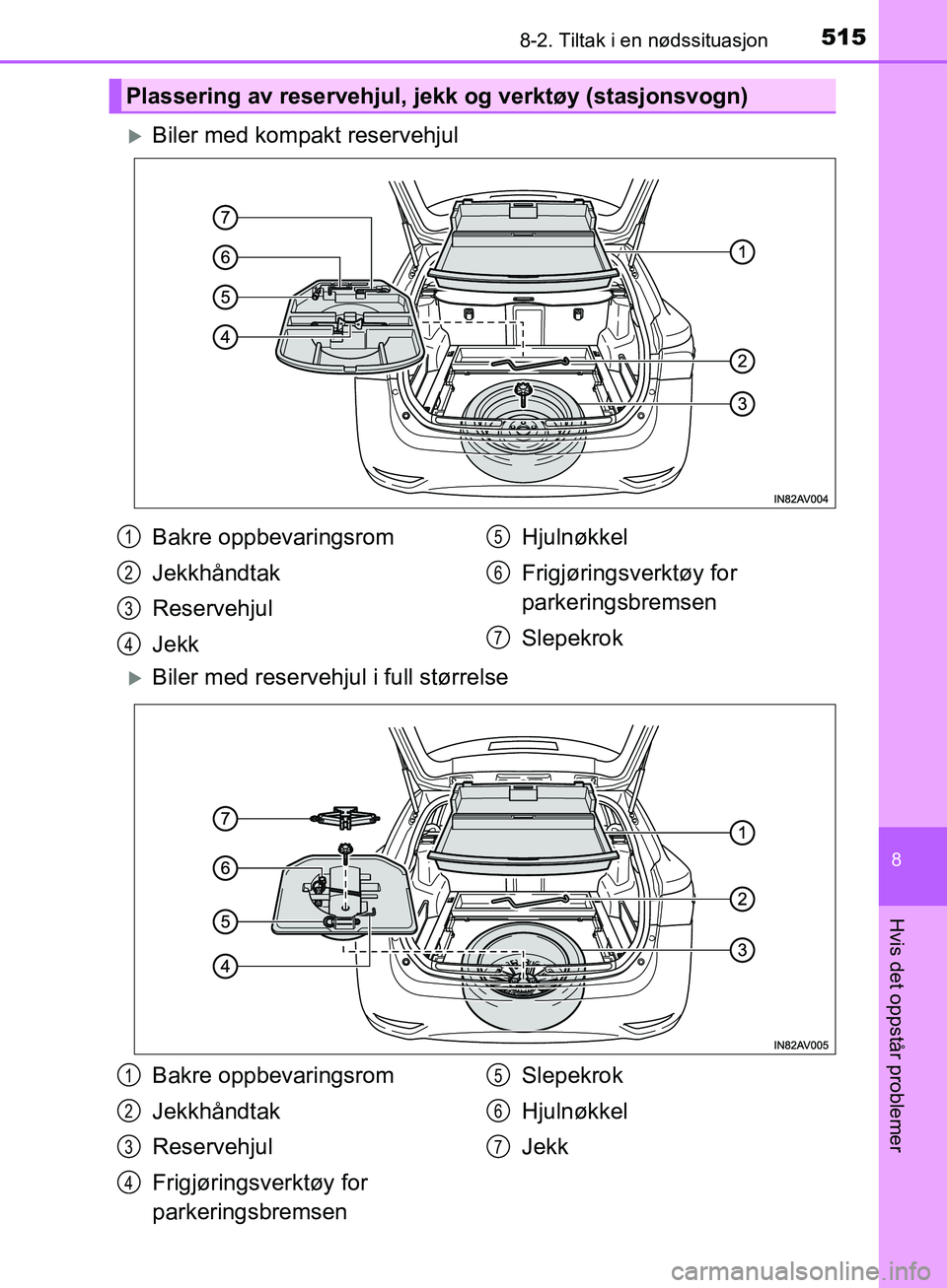 TOYOTA AVENSIS 2018  Instruksjoner for bruk (in Norwegian) 5158-2. Tiltak i en nødssituasjon
AVENSIS_OM20C79NO
8
Hvis det oppstår problemer
Biler med kompakt reservehjul
Biler med reservehjul i full størrelse
Plassering av reservehjul, jekk og verkt