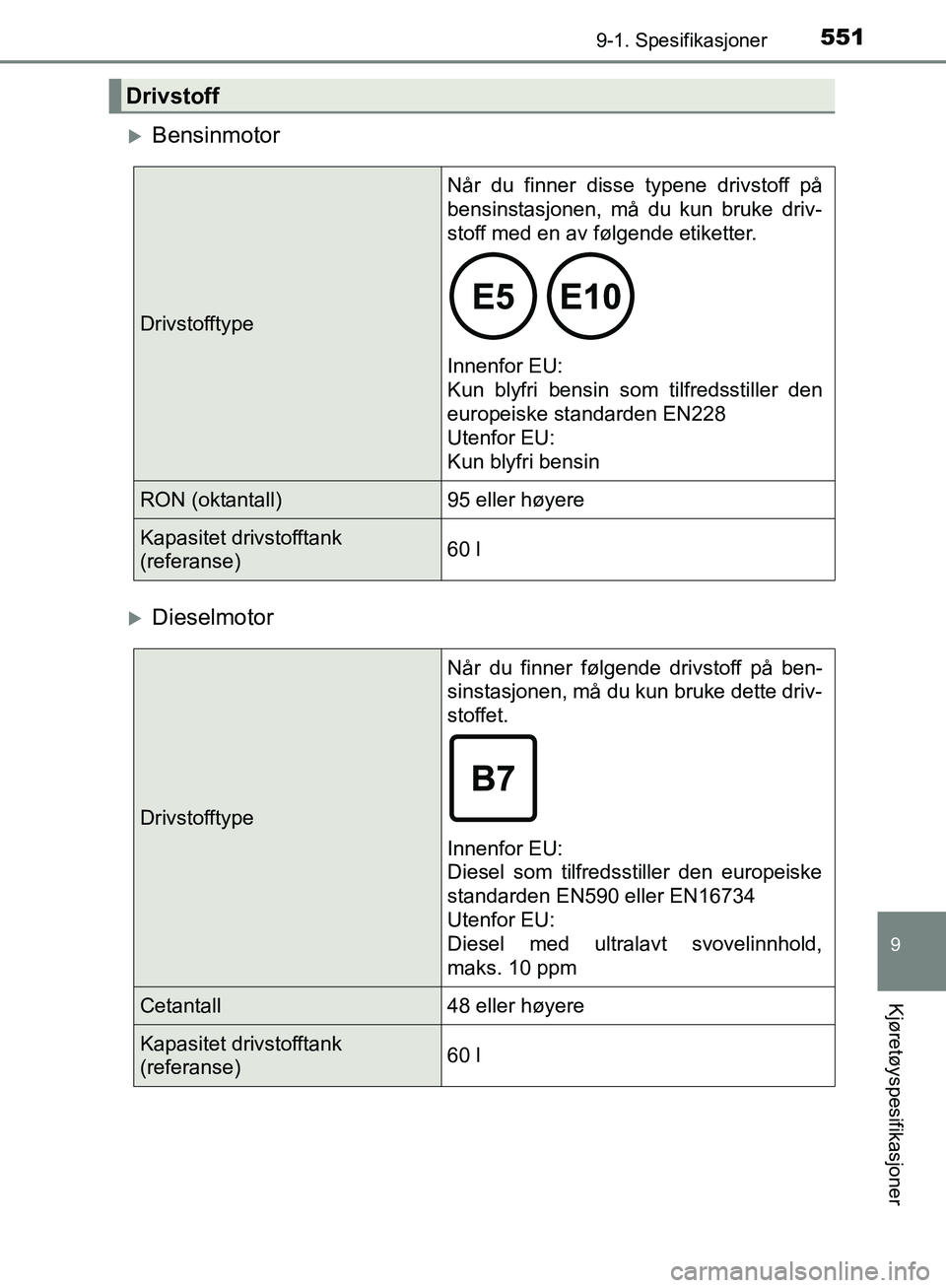TOYOTA AVENSIS 2018 Instruksjoner for bruk (in Norwegian) 5519-1. Spesifikasjoner
AVENSIS_OM20C79NO
9
Kjøretøyspesifikasjoner
Bensinmotor
Dieselmotor
Drivstoff
DrivstofftypeNår du finner disse typene drivstoff på
bensinstasjonen, må du kun bruke d TOYOTA AVENSIS 2018 Instruksjoner for bruk (in Norwegian) 5519-1. Spesifikasjoner
AVENSIS_OM20C79NO
9
Kjøretøyspesifikasjoner
Bensinmotor
Dieselmotor
Drivstoff
DrivstofftypeNår du finner disse typene drivstoff på
bensinstasjonen, må du kun bruke d