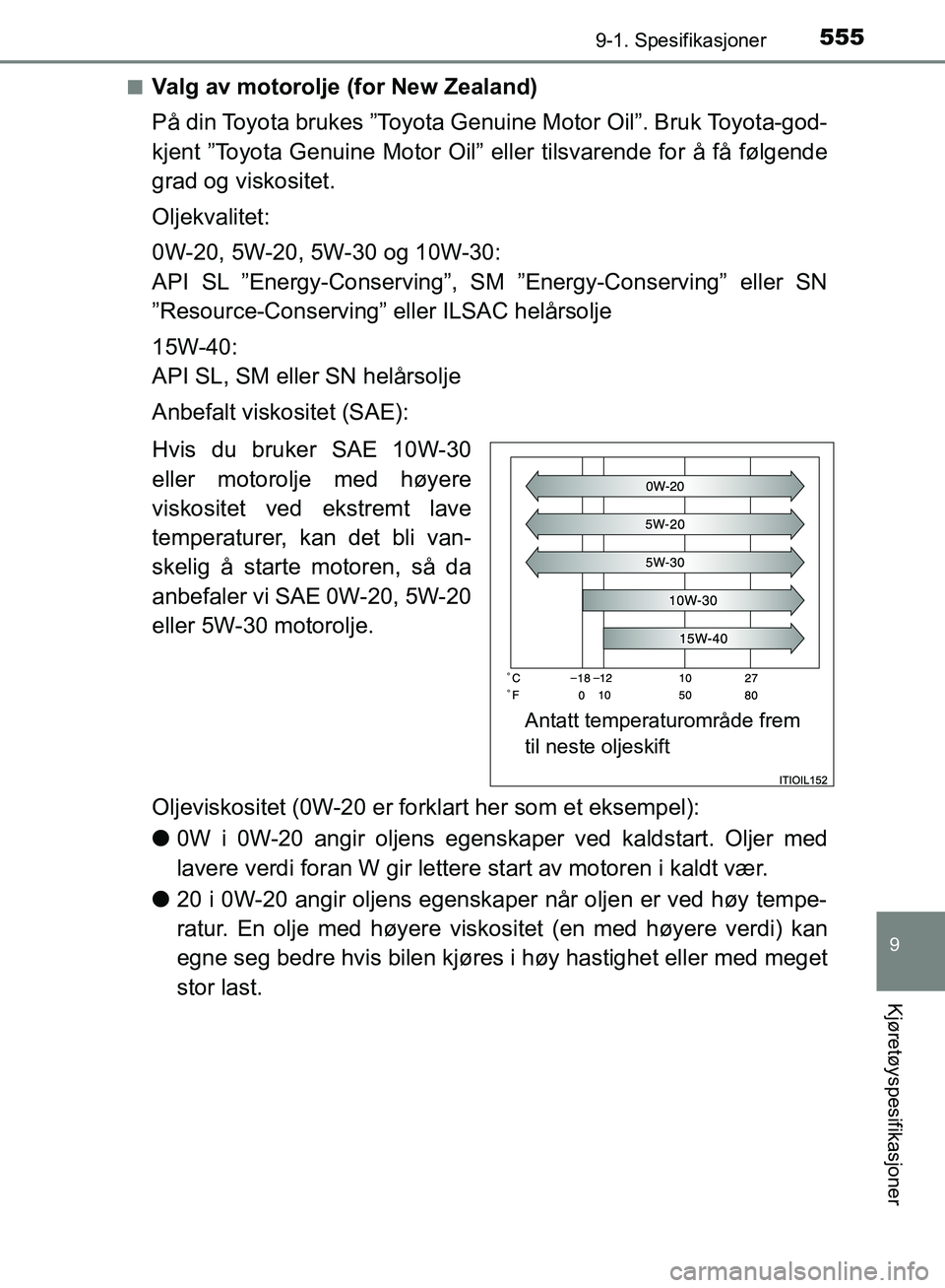 TOYOTA AVENSIS 2018 Instruksjoner for bruk (in Norwegian) 5559-1. Spesifikasjoner
AVENSIS_OM20C79NO
9
Kjøretøyspesifikasjoner
nValg av motorolje (for New Zealand)
På din Toyota brukes ”Toyota Genuine Motor Oil”. Bruk Toyota-god-
kjent ”Toyota Genuin TOYOTA AVENSIS 2018 Instruksjoner for bruk (in Norwegian) 5559-1. Spesifikasjoner
AVENSIS_OM20C79NO
9
Kjøretøyspesifikasjoner
nValg av motorolje (for New Zealand)
På din Toyota brukes ”Toyota Genuine Motor Oil”. Bruk Toyota-god-
kjent ”Toyota Genuin