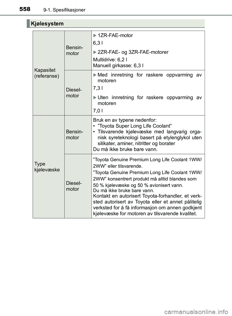 TOYOTA AVENSIS 2018 Instruksjoner for bruk (in Norwegian) 5589-1. Spesifikasjoner
AVENSIS_OM20C79NO
Kjølesystem
Kapasitet
(referanse)
Bensin-
motor
1ZR-FAE-motor
6,3 l
2ZR-FAE- og 3ZR-FAE-motorer
Multidrive: 6,2 l
Manuell girkasse: 6,3 l
Diesel-
moto TOYOTA AVENSIS 2018 Instruksjoner for bruk (in Norwegian) 5589-1. Spesifikasjoner
AVENSIS_OM20C79NO
Kjølesystem
Kapasitet
(referanse)
Bensin-
motor
1ZR-FAE-motor
6,3 l
2ZR-FAE- og 3ZR-FAE-motorer
Multidrive: 6,2 l
Manuell girkasse: 6,3 l
Diesel-
moto