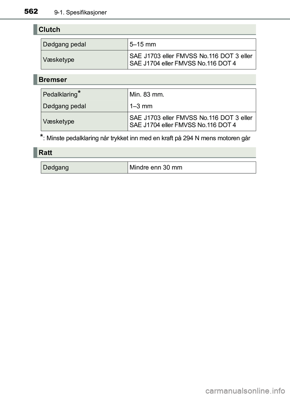 TOYOTA AVENSIS 2018  Instruksjoner for bruk (in Norwegian) 5629-1. Spesifikasjoner
AVENSIS_OM20C79NO
*: Minste pedalklaring når trykket inn med en kraft på 294 N mens motoren går
Clutch
Dødgang pedal5–15 mm
VæsketypeSAE J1703 eller FMVSS No.116 DOT 3 e