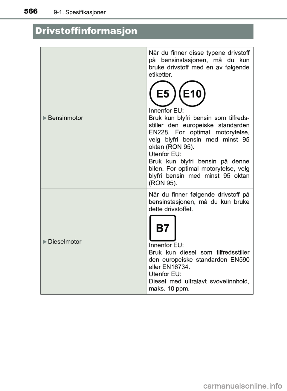 TOYOTA AVENSIS 2018  Instruksjoner for bruk (in Norwegian) 5669-1. Spesifikasjoner
AVENSIS_OM20C79NO
Drivstoffinformasjon
Bensinmotor
Når du finner disse typene drivstoff
på bensinstasjonen, må du kun
bruke drivstoff med en av følgende
etiketter. 
Inne
