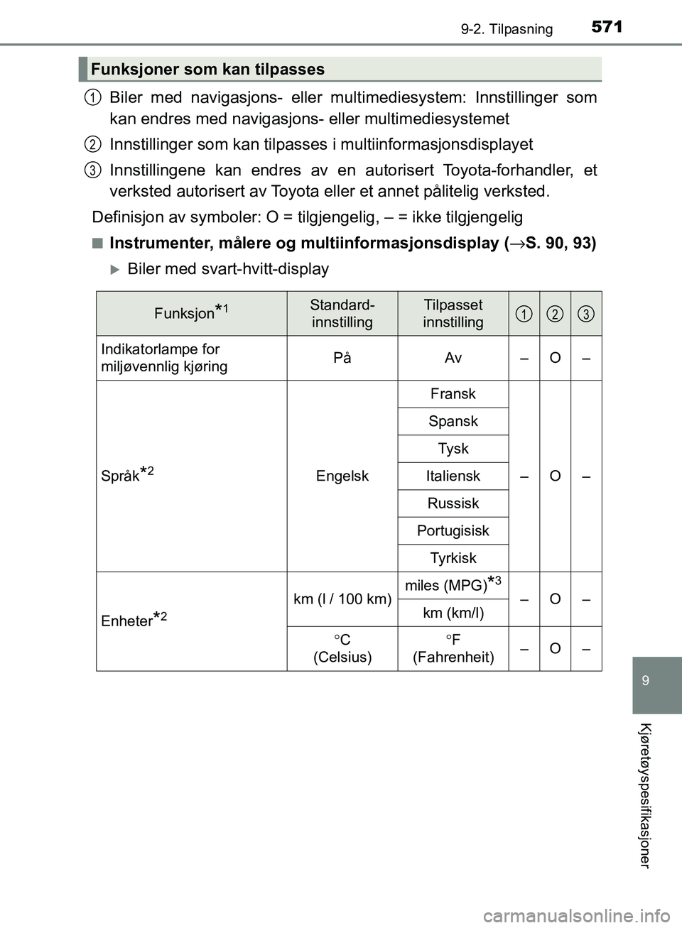TOYOTA AVENSIS 2018 Instruksjoner for bruk (in Norwegian) 5719-2. Tilpasning
AVENSIS_OM20C79NO
9
Kjøretøyspesifikasjoner
Biler med navigasjons- eller multimediesystem: Innstillinger som
kan endres med navigasjons- eller multimediesystemet
Innstillinger som TOYOTA AVENSIS 2018 Instruksjoner for bruk (in Norwegian) 5719-2. Tilpasning
AVENSIS_OM20C79NO
9
Kjøretøyspesifikasjoner
Biler med navigasjons- eller multimediesystem: Innstillinger som
kan endres med navigasjons- eller multimediesystemet
Innstillinger som
