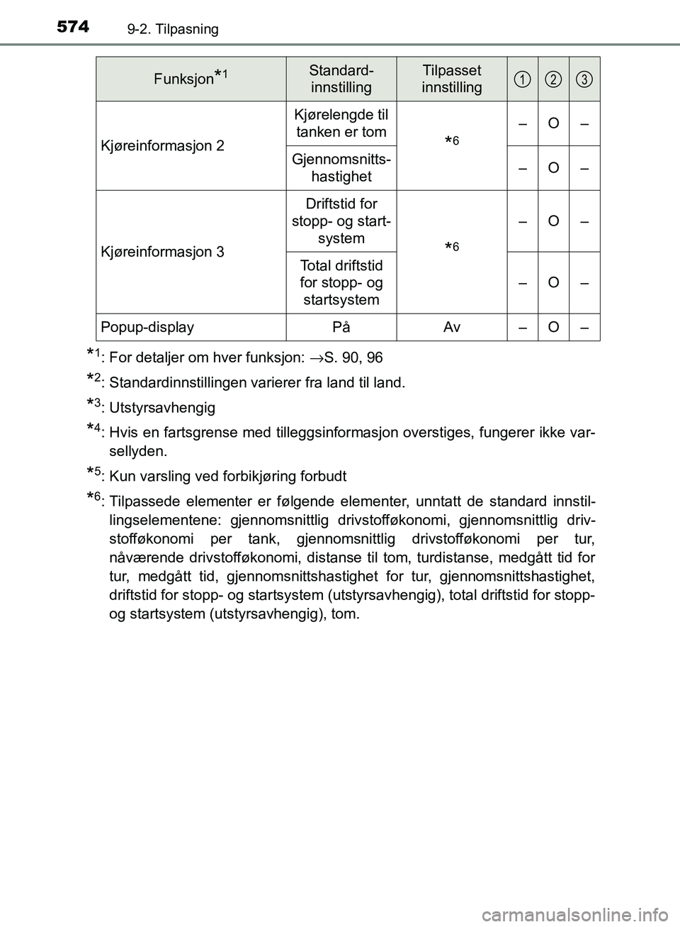 TOYOTA AVENSIS 2018 Instruksjoner for bruk (in Norwegian) 5749-2. Tilpasning
AVENSIS_OM20C79NO
*1: For detaljer om hver funksjon: →S. 90, 96
*2: Standardinnstillingen varierer fra land til land.
*3: Utstyrsavhengig
*4: Hvis en fartsgrense med tilleggsinfor TOYOTA AVENSIS 2018 Instruksjoner for bruk (in Norwegian) 5749-2. Tilpasning
AVENSIS_OM20C79NO
*1: For detaljer om hver funksjon: →S. 90, 96
*2: Standardinnstillingen varierer fra land til land.
*3: Utstyrsavhengig
*4: Hvis en fartsgrense med tilleggsinfor