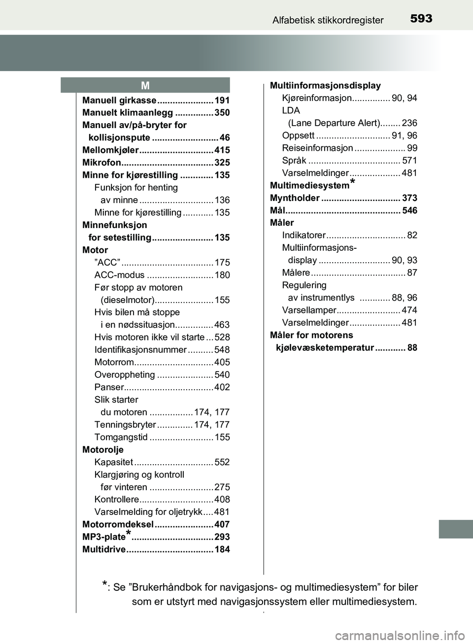 TOYOTA AVENSIS 2018 Instruksjoner for bruk (in Norwegian) 593Alfabetisk stikkordregister
AVENSIS_OM20C79NO
Manuell girkasse ...................... 191
Manuelt klimaanlegg ............... 350
Manuell av/på-bryter for kollisjonspute .......................... TOYOTA AVENSIS 2018 Instruksjoner for bruk (in Norwegian) 593Alfabetisk stikkordregister
AVENSIS_OM20C79NO
Manuell girkasse ...................... 191
Manuelt klimaanlegg ............... 350
Manuell av/på-bryter for kollisjonspute ..........................