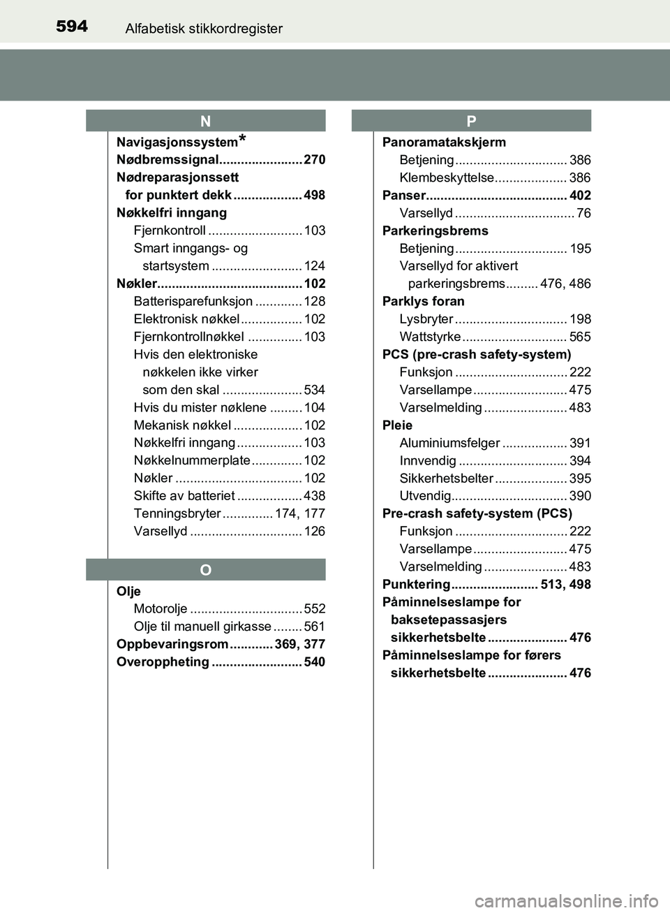 TOYOTA AVENSIS 2018 Instruksjoner for bruk (in Norwegian) 594Alfabetisk stikkordregister
AVENSIS_OM20C79NO
Navigasjonssystem*
Nødbremssignal....................... 270
Nødreparasjonssett
for punktert dekk ................... 498
Nøkkelfri inngang
Fjernko TOYOTA AVENSIS 2018 Instruksjoner for bruk (in Norwegian) 594Alfabetisk stikkordregister
AVENSIS_OM20C79NO
Navigasjonssystem*
Nødbremssignal....................... 270
Nødreparasjonssett
for punktert dekk ................... 498
Nøkkelfri inngang
Fjernko