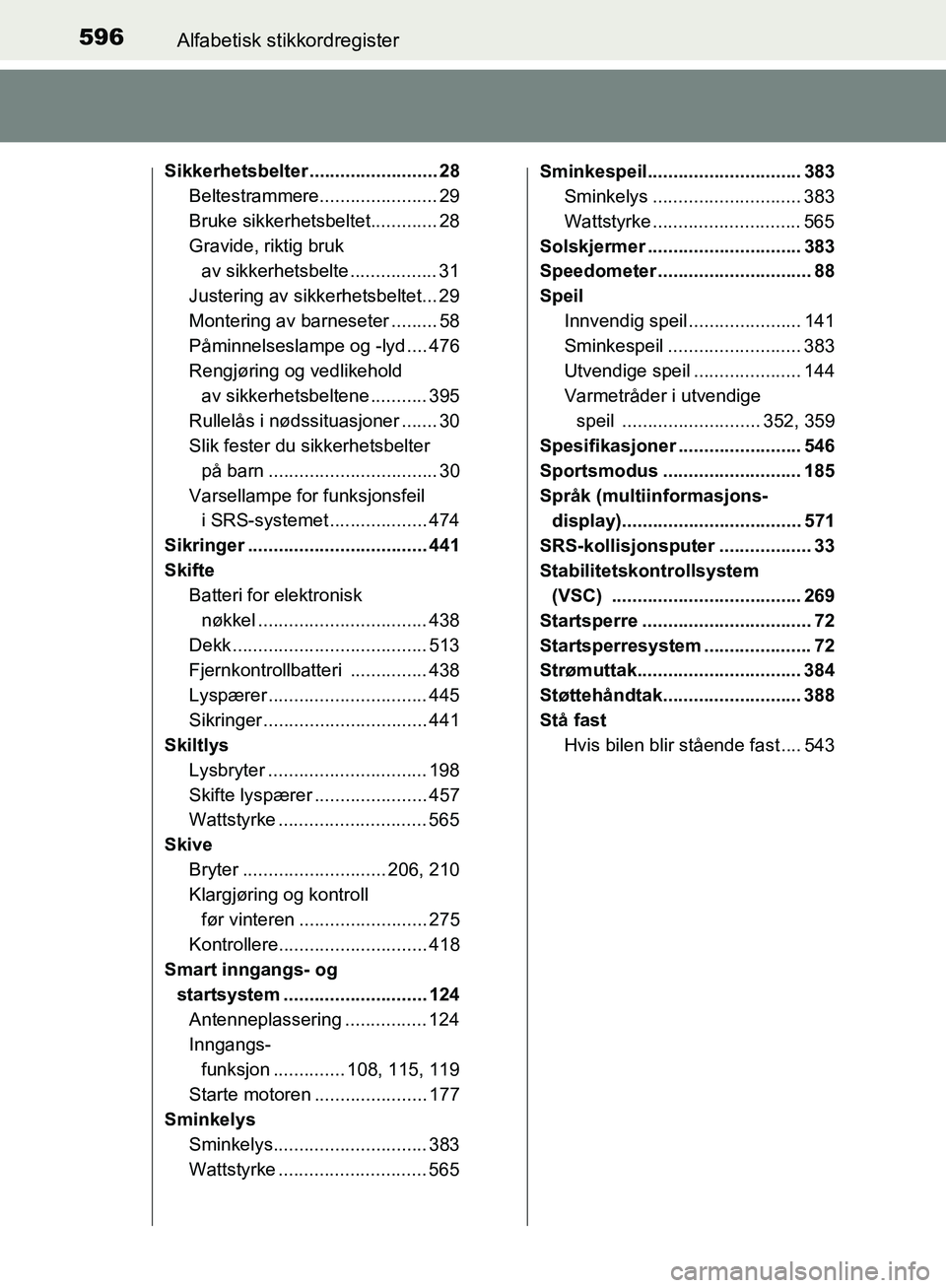 TOYOTA AVENSIS 2018 Instruksjoner for bruk (in Norwegian) 596Alfabetisk stikkordregister
AVENSIS_OM20C79NO
Sikkerhetsbelter ......................... 28
Beltestrammere....................... 29
Bruke sikkerhetsbeltet............. 28
Gravide, riktig bruk av s TOYOTA AVENSIS 2018 Instruksjoner for bruk (in Norwegian) 596Alfabetisk stikkordregister
AVENSIS_OM20C79NO
Sikkerhetsbelter ......................... 28
Beltestrammere....................... 29
Bruke sikkerhetsbeltet............. 28
Gravide, riktig bruk av s