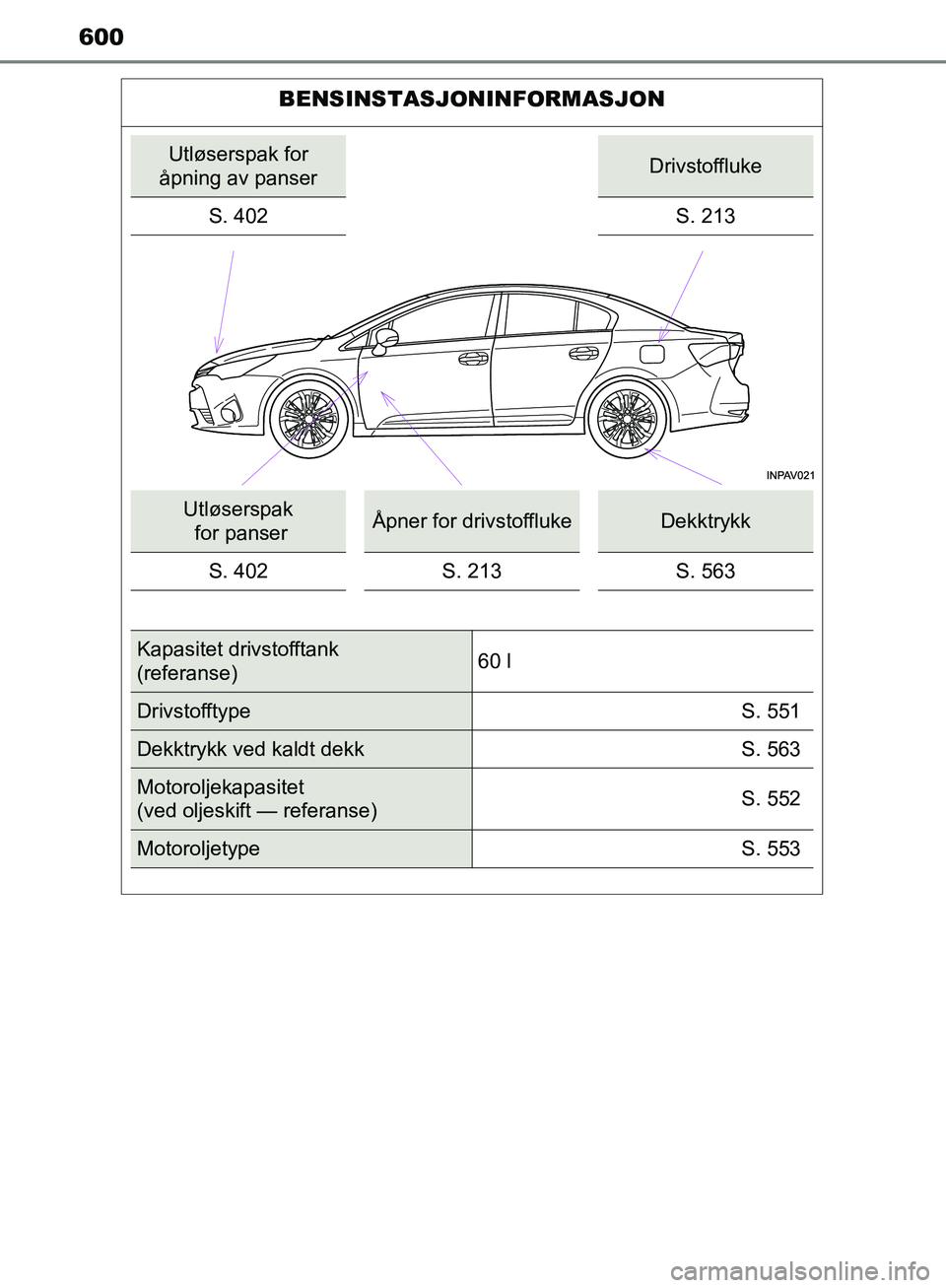 TOYOTA AVENSIS 2018 Instruksjoner for bruk (in Norwegian) 600
AVENSIS_OM20C79NO
BENSINSTASJONINFORMASJON
Utløserspak for
åpning av panserDrivstoffluke
S. 402
S. 213
Utløserspak for panserÅpner for drivstofflukeDekktrykk
S. 402 S. 213 S. 563
Kapasitet d TOYOTA AVENSIS 2018 Instruksjoner for bruk (in Norwegian) 600
AVENSIS_OM20C79NO
BENSINSTASJONINFORMASJON
Utløserspak for
åpning av panserDrivstoffluke
S. 402
S. 213
Utløserspak for panserÅpner for drivstofflukeDekktrykk
S. 402 S. 213 S. 563
Kapasitet d