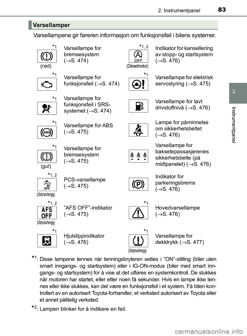 TOYOTA AVENSIS 2018 Instruksjoner for bruk (in Norwegian) 832. Instrumentpanel
2
Instrumentpanel
AVENSIS_OM20C79NO
Varsellampene gir føreren informasjon om funksjonsfeil i bilens systemer.
*1: Disse lampene tennes når tenningsbryteren settes i ”ON”-sti TOYOTA AVENSIS 2018 Instruksjoner for bruk (in Norwegian) 832. Instrumentpanel
2
Instrumentpanel
AVENSIS_OM20C79NO
Varsellampene gir føreren informasjon om funksjonsfeil i bilens systemer.
*1: Disse lampene tennes når tenningsbryteren settes i ”ON”-sti