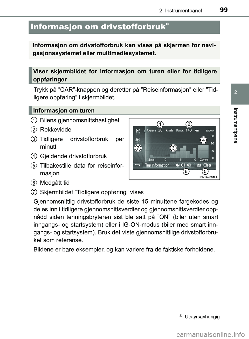 TOYOTA AVENSIS 2018 Instruksjoner for bruk (in Norwegian) 99
2
2. Instrumentpanel
Instrumentpanel
AVENSIS_OM20C79NO
Informasjon om drivstofforbruk∗
Trykk på ”CAR”-knappen og deretter på ”Reiseinformasjon” eller ”Tid-
ligere oppføring” i skje TOYOTA AVENSIS 2018 Instruksjoner for bruk (in Norwegian) 99
2
2. Instrumentpanel
Instrumentpanel
AVENSIS_OM20C79NO
Informasjon om drivstofforbruk∗
Trykk på ”CAR”-knappen og deretter på ”Reiseinformasjon” eller ”Tid-
ligere oppføring” i skje