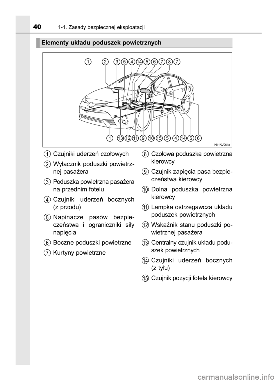 TOYOTA AVENSIS 2018  Instrukcja obsługi (in Polish) 401-1. Zasady bezpiecznej eksploatacji
Elementy uk∏adu poduszek powietrznych
Czujniki uderzeƒ czo∏owych
Wy∏àcznik  poduszki  powietrz-
nej pasa˝era
Poduszka powietrzna pasa˝era
na przednim f