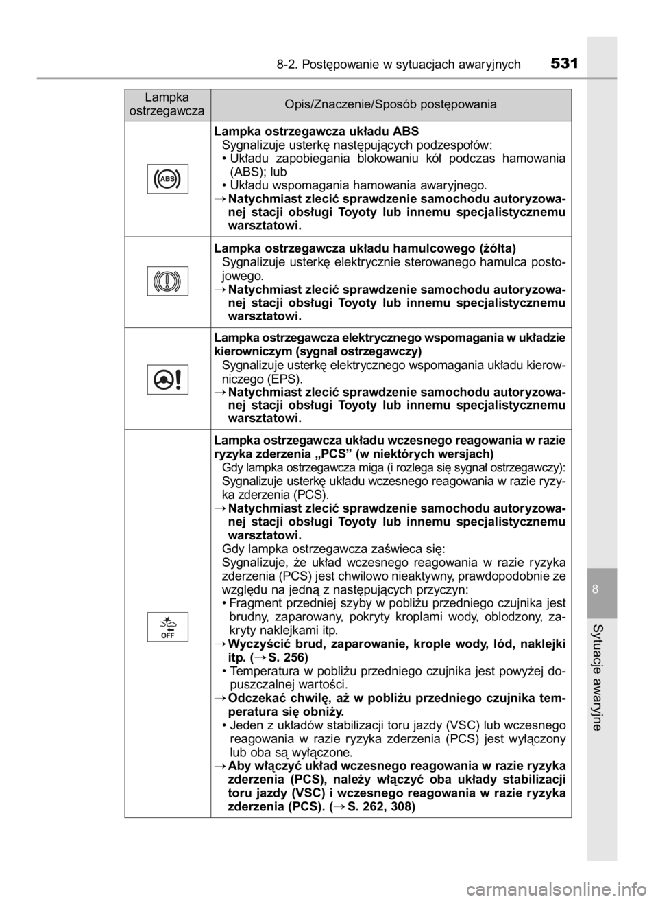 TOYOTA AVENSIS 2018  Instrukcja obsługi (in Polish) 8-2. Post´powanie w sytuacjach awaryjnych531
8
Sytuacje awaryjne
Lampka ostrzegawcza uk∏adu ABS
Sygnalizuje usterk´ nast´pujàcych podzespo∏ów:
• Uk∏adu  zapobiegania  blokowaniu  kó∏  
