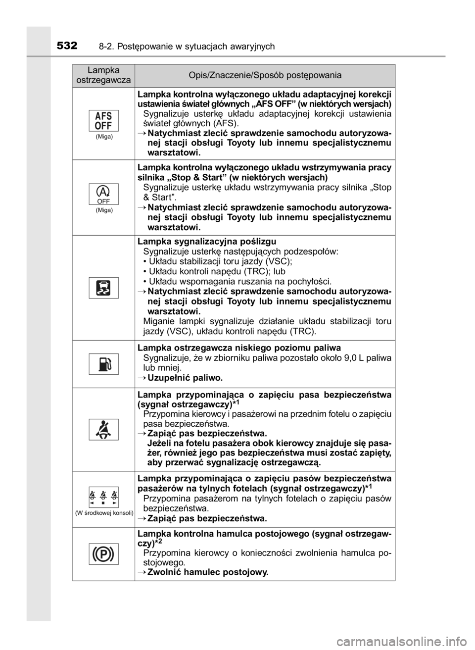 TOYOTA AVENSIS 2018  Instrukcja obsługi (in Polish) 5328-2. Post´powanie w sytuacjach awaryjnych
Lampka kontrolna wy∏àczonego uk∏adu adaptacyjnej korekcji
ustawienia Êwiate∏ g∏ównych „AFS OFF” (w niektórych wersjach)
Sygnalizuje  uster