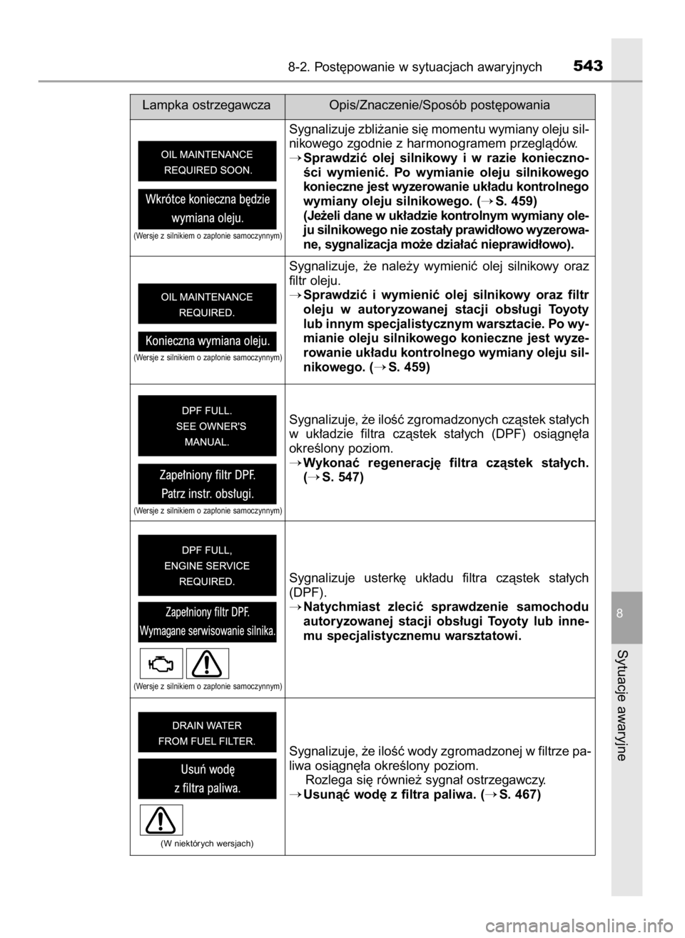 TOYOTA AVENSIS 2018  Instrukcja obsługi (in Polish) 8-2. Post´powanie w sytuacjach awaryjnych543
8
Sytuacje awaryjne
Sygnalizuje zbli˝anie si´ momentu wymiany oleju sil-
nikowego zgodnie z harmonogramem przeglàdów.
Sprawdziç  olej  silnikowy  i 