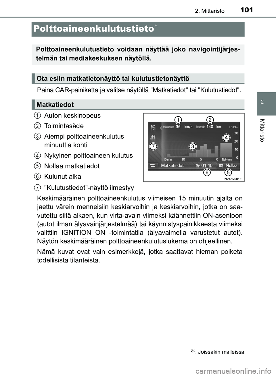 TOYOTA AVENSIS 2018 Omistajan Käsikirja (in Finnish) 101
2
2. Mittaristo
Mittaristo
OM20C79FI
Polttoaineenkulutustieto∗
Paina CAR-painiketta ja valitse näytöltä "Matkatiedot" tai "Kulutustiedot".Auton keskinopeus
To i m i n t a s ä d e
Aiempi polt TOYOTA AVENSIS 2018 Omistajan Käsikirja (in Finnish) 101
2
2. Mittaristo
Mittaristo
OM20C79FI
Polttoaineenkulutustieto∗
Paina CAR-painiketta ja valitse näytöltä "Matkatiedot" tai "Kulutustiedot".Auton keskinopeus
To i m i n t a s ä d e
Aiempi polt