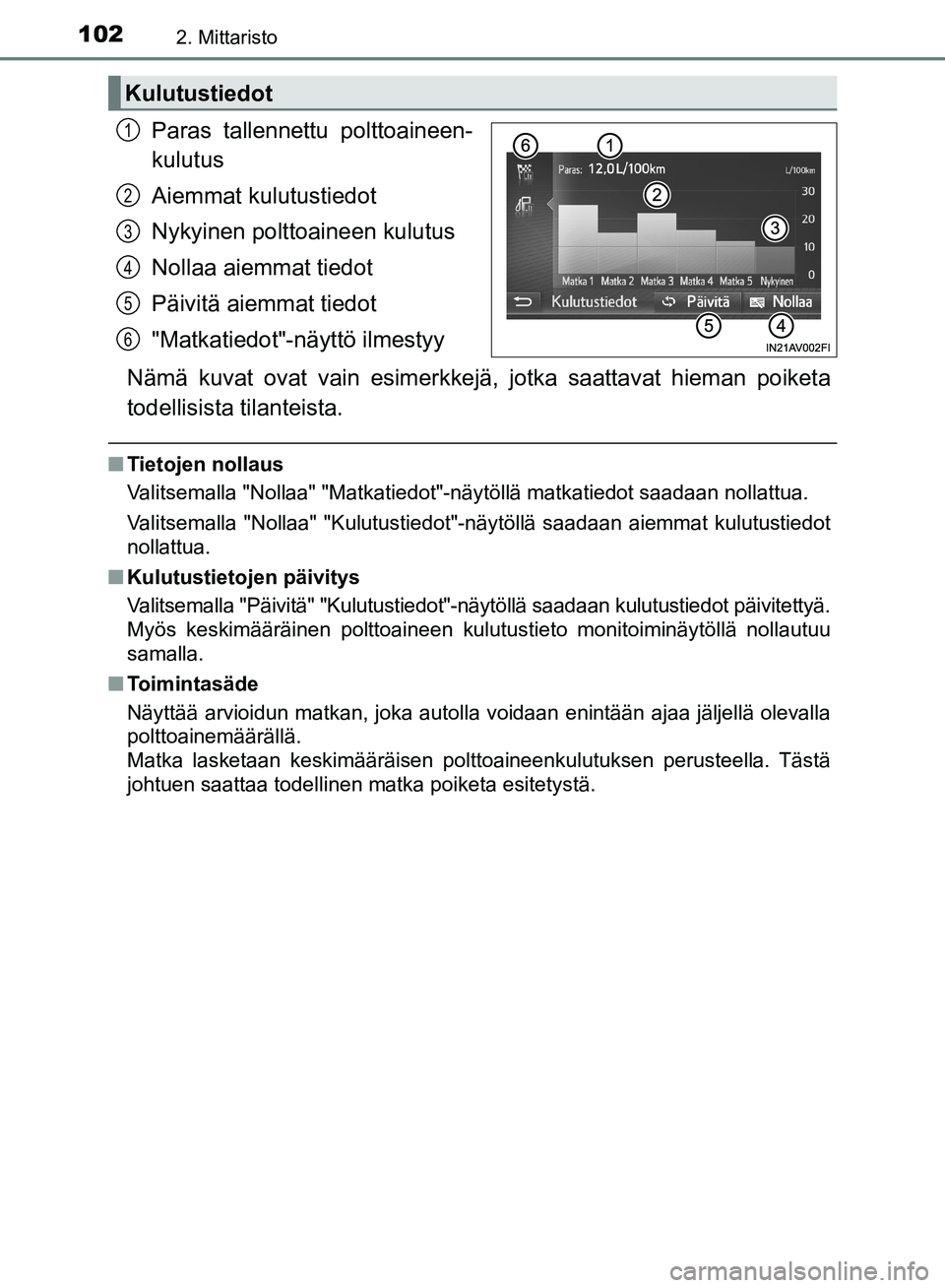 TOYOTA AVENSIS 2018 Omistajan Käsikirja (in Finnish) 1022. Mittaristo
OM20C79FI
Paras tallennettu polttoaineen-
kulutus
Aiemmat kulutustiedot
Nykyinen polttoaineen kulutus
Nollaa aiemmat tiedot
Päivitä aiemmat tiedot
"Matkatiedot"-näyttö ilmestyy
N TOYOTA AVENSIS 2018 Omistajan Käsikirja (in Finnish) 1022. Mittaristo
OM20C79FI
Paras tallennettu polttoaineen-
kulutus
Aiemmat kulutustiedot
Nykyinen polttoaineen kulutus
Nollaa aiemmat tiedot
Päivitä aiemmat tiedot
"Matkatiedot"-näyttö ilmestyy
N