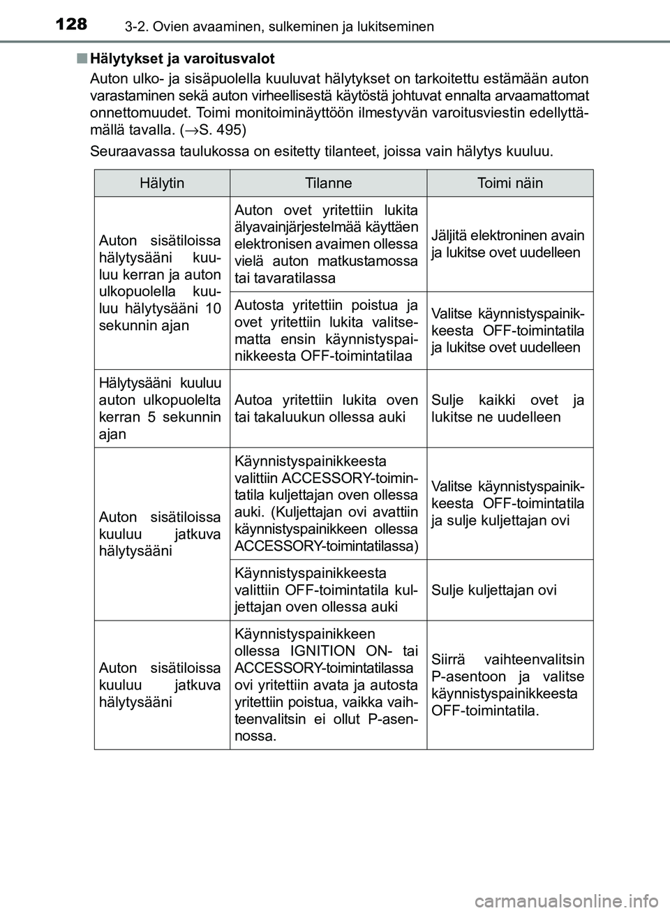 TOYOTA AVENSIS 2018  Omistajan Käsikirja (in Finnish) 1283-2. Ovien avaaminen, sulkeminen ja lukitseminen
OM20C79FIn
Hälytykset ja varoitusvalot
Auton ulko- ja sisäpuolella kuuluvat hälytykset on tarkoitettu estämään auton
varastaminen sekä auton 