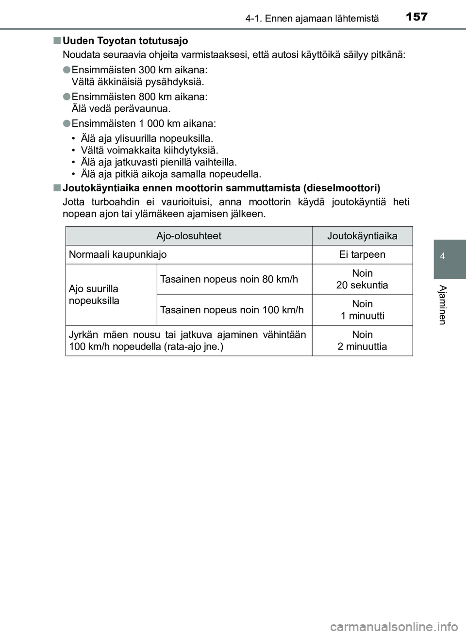 TOYOTA AVENSIS 2018 Omistajan Käsikirja (in Finnish) 1574-1. Ennen ajamaan lähtemistä
4
Ajaminen
OM20C79FIn
Uuden Toyotan totutusajo
Noudata seuraavia ohjeita varmistaaksesi, että autosi käyttöikä säilyy pitkänä:
lEnsimmäisten 300 km aikana:
V TOYOTA AVENSIS 2018 Omistajan Käsikirja (in Finnish) 1574-1. Ennen ajamaan lähtemistä
4
Ajaminen
OM20C79FIn
Uuden Toyotan totutusajo
Noudata seuraavia ohjeita varmistaaksesi, että autosi käyttöikä säilyy pitkänä:
lEnsimmäisten 300 km aikana:
V
