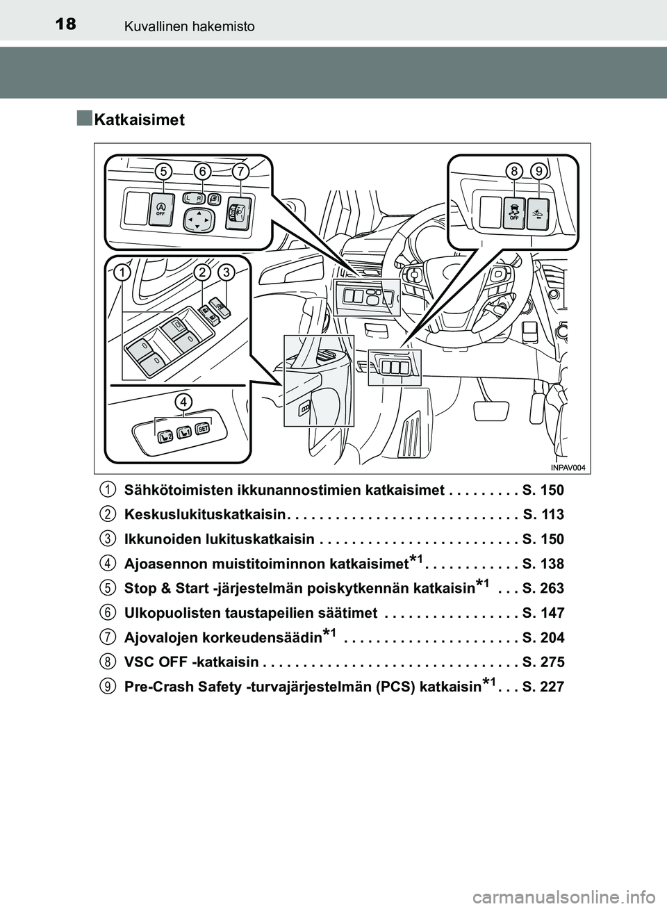 TOYOTA AVENSIS 2018  Omistajan Käsikirja (in Finnish) 18Kuvallinen hakemisto
OM20C79FI
nKatkaisimet
Sähkötoimisten ikkunannostimien katkaisimet . . . . . . . . . S. 150
Keskuslukituskatkaisin . . . . . . . . . . . . . . . . . . . . . . . . . . . . .  S