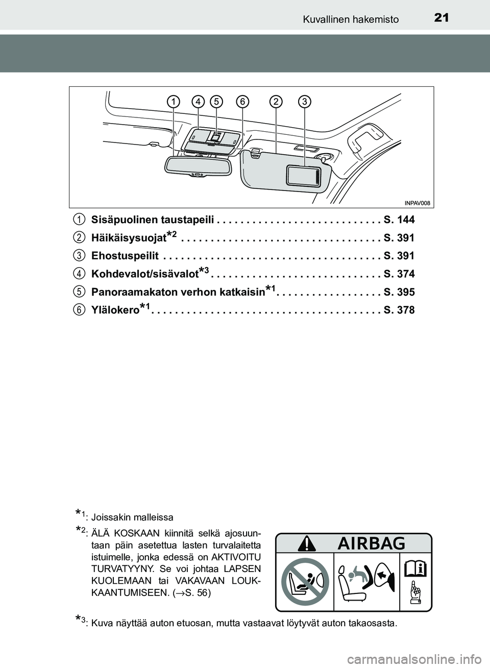 TOYOTA AVENSIS 2018 Omistajan Käsikirja (in Finnish) 21Kuvallinen hakemisto
OM20C79FISisäpuolinen taustapeili . . . . . . . . . . . . . . . . . . . . . . . . . . . . S. 144
Häikäisysuojat
*2 . . . . . . . . . . . . . . . . . . . . . . . . . . . . . . TOYOTA AVENSIS 2018 Omistajan Käsikirja (in Finnish) 21Kuvallinen hakemisto
OM20C79FISisäpuolinen taustapeili . . . . . . . . . . . . . . . . . . . . . . . . . . . . S. 144
Häikäisysuojat
*2 . . . . . . . . . . . . . . . . . . . . . . . . . . . . . .