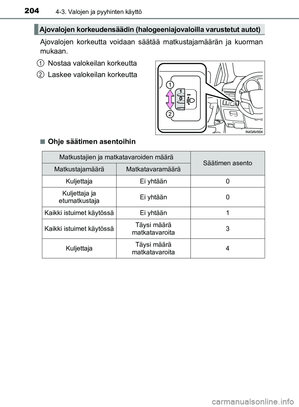 TOYOTA AVENSIS 2018 Omistajan Käsikirja (in Finnish) 2044-3. Valojen ja pyyhinten käyttö
OM20C79FI
Ajovalojen korkeutta voidaan säätää matkustajamäärän ja kuorman
mukaan.Nostaa valokeilan korkeutta
Laskee valokeilan korkeutta
nOhje säätimen a TOYOTA AVENSIS 2018 Omistajan Käsikirja (in Finnish) 2044-3. Valojen ja pyyhinten käyttö
OM20C79FI
Ajovalojen korkeutta voidaan säätää matkustajamäärän ja kuorman
mukaan.Nostaa valokeilan korkeutta
Laskee valokeilan korkeutta
nOhje säätimen a