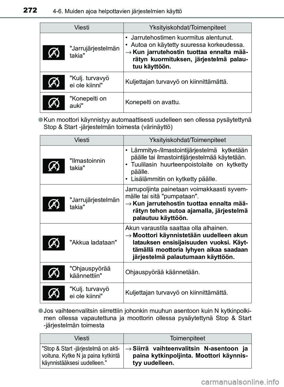 TOYOTA AVENSIS 2018 Omistajan Käsikirja (in Finnish) 2724-6. Muiden ajoa helpottavien järjestelmien käyttö
OM20C79FIl
Kun moottori käynnistyy automaattisesti uudelleen sen ollessa pysäytettynä
Stop & Start -järjestelmän toimesta (värinäyttö)
TOYOTA AVENSIS 2018 Omistajan Käsikirja (in Finnish) 2724-6. Muiden ajoa helpottavien järjestelmien käyttö
OM20C79FIl
Kun moottori käynnistyy automaattisesti uudelleen sen ollessa pysäytettynä
Stop & Start -järjestelmän toimesta (värinäyttö)