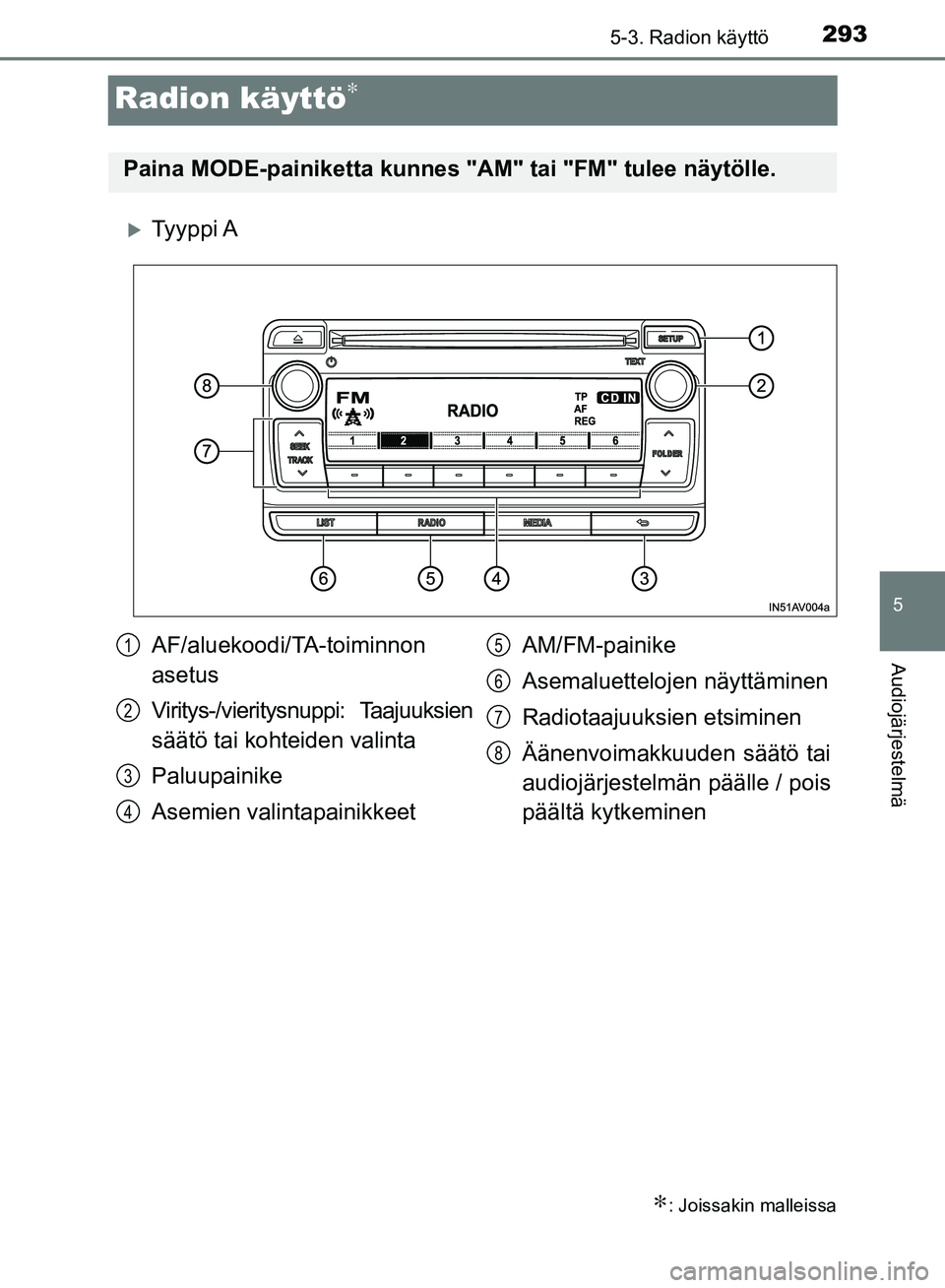 TOYOTA AVENSIS 2018 Omistajan Käsikirja (in Finnish) 293
5
5-3. Radion käyttö
Audiojärjestelmä
OM20C79FI
Radion käyttö∗
Ty y p p i A
∗: Joissakin malleissa
Paina MODE-painiketta kunnes "AM" tai "FM" tulee näytölle.
AF/aluekoodi/TA-toimin TOYOTA AVENSIS 2018 Omistajan Käsikirja (in Finnish) 293
5
5-3. Radion käyttö
Audiojärjestelmä
OM20C79FI
Radion käyttö∗
Ty y p p i A
∗: Joissakin malleissa
Paina MODE-painiketta kunnes "AM" tai "FM" tulee näytölle.
AF/aluekoodi/TA-toimin