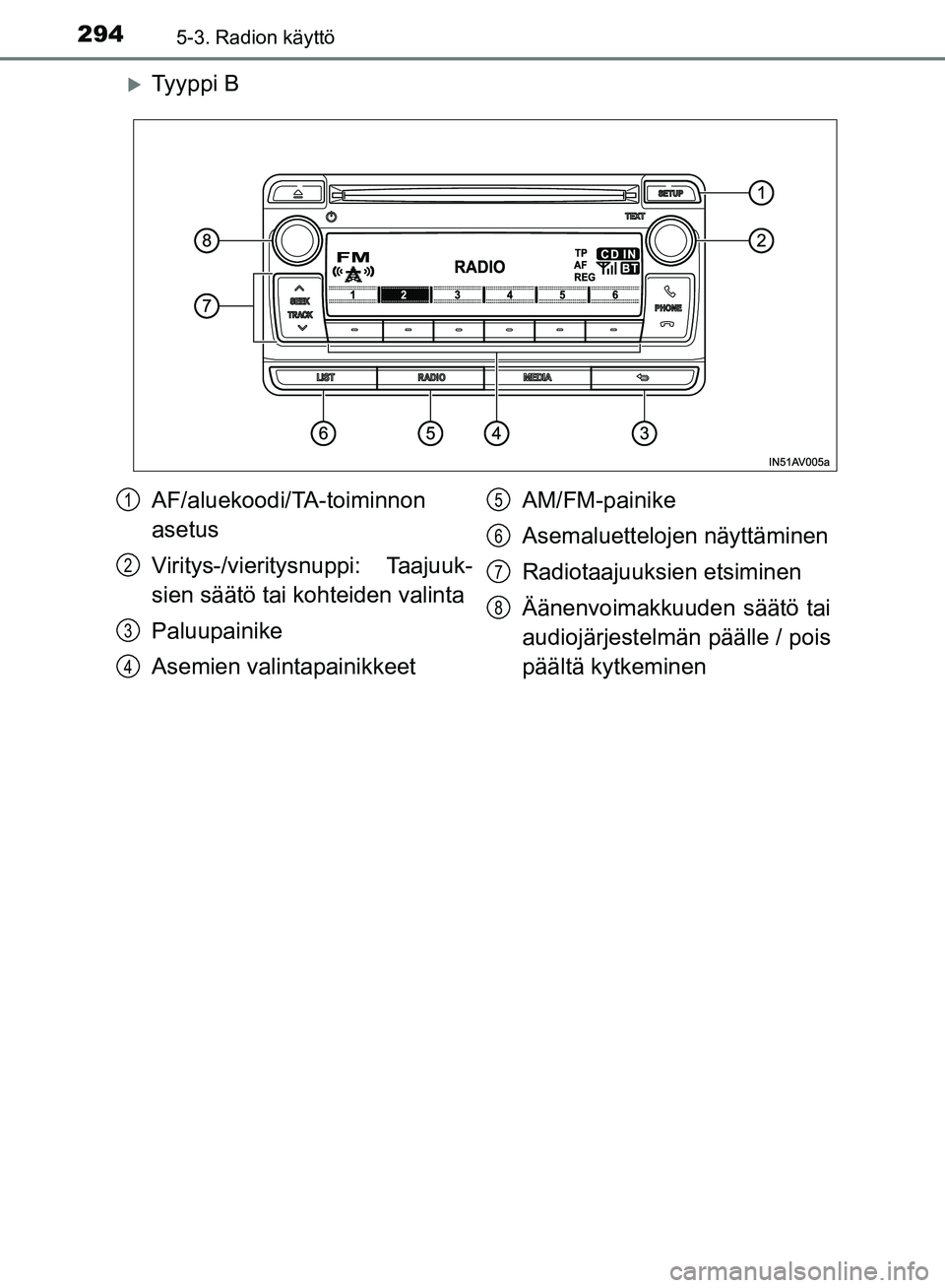 TOYOTA AVENSIS 2018 Omistajan Käsikirja (in Finnish) 2945-3. Radion käyttö
OM20C79FI
Ty y p p i B
AF/aluekoodi/TA-toiminnon
asetus
Viritys-/vieritysnuppi: Taajuuk-
sien säätö tai kohteiden valinta
Paluupainike
Asemien valintapainikkeetAM/FM-pai TOYOTA AVENSIS 2018 Omistajan Käsikirja (in Finnish) 2945-3. Radion käyttö
OM20C79FI
Ty y p p i B
AF/aluekoodi/TA-toiminnon
asetus
Viritys-/vieritysnuppi: Taajuuk-
sien säätö tai kohteiden valinta
Paluupainike
Asemien valintapainikkeetAM/FM-pai
