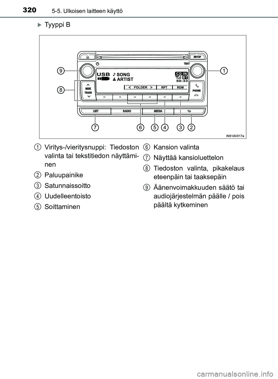 TOYOTA AVENSIS 2018  Omistajan Käsikirja (in Finnish) 3205-5. Ulkoisen laitteen käyttö
OM20C79FI
Ty y p p i  B
Viritys-/vieritysnuppi: Tiedoston
valinta tai tekstitiedon näyttämi-
nen
Paluupainike
Satunnaissoitto
Uudelleentoisto
SoittaminenKansion