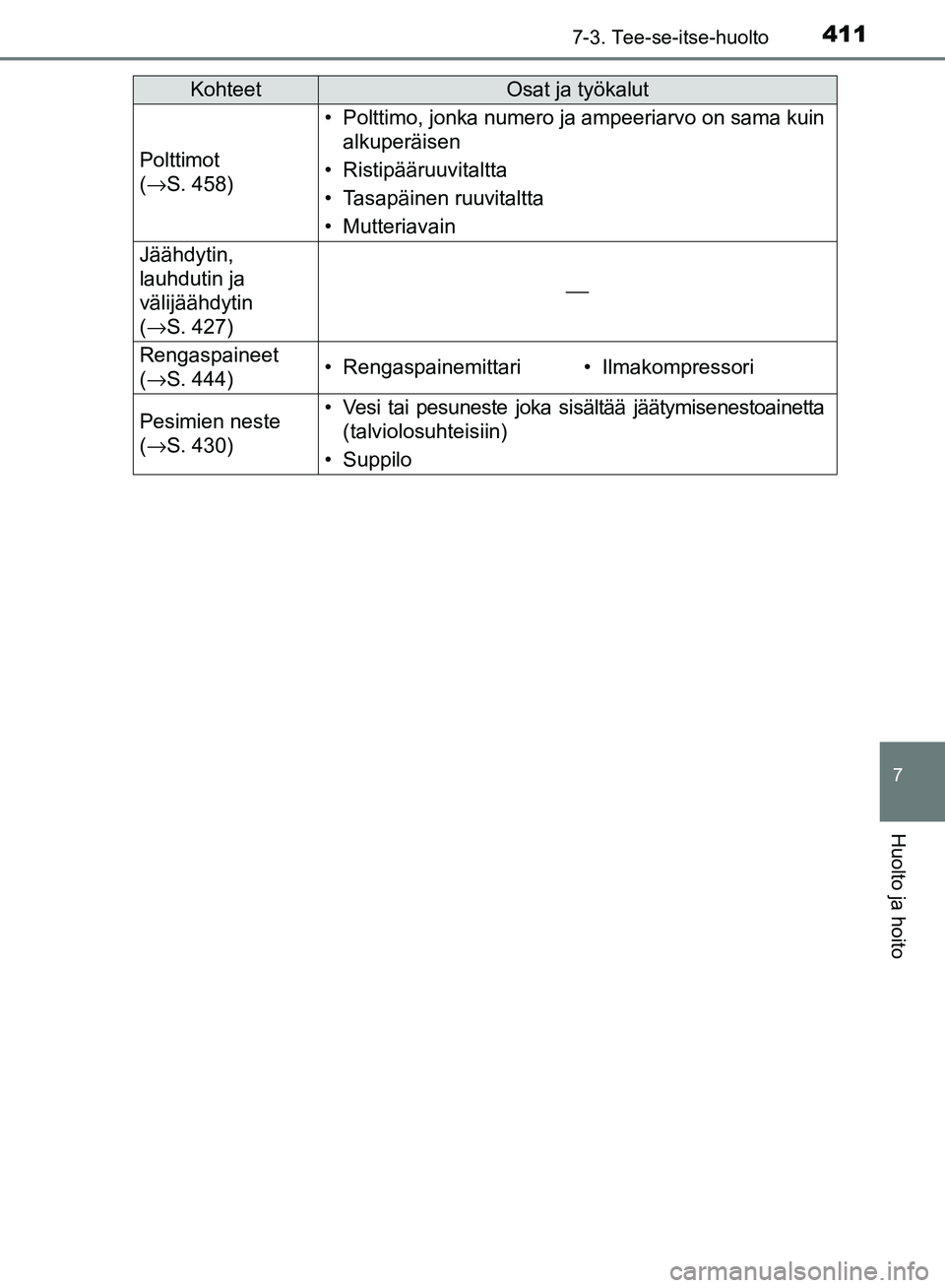 TOYOTA AVENSIS 2018  Omistajan Käsikirja (in Finnish) 4117-3. Tee-se-itse-huolto
OM20C79FI
7
Huolto ja hoito
Polttimot 
(→ S. 458)
• Polttimo, jonka numero ja ampeeriarvo on sama kuin
alkuperäisen
• Ristipääruuvitaltta
• Tasapäinen ruuvitaltt