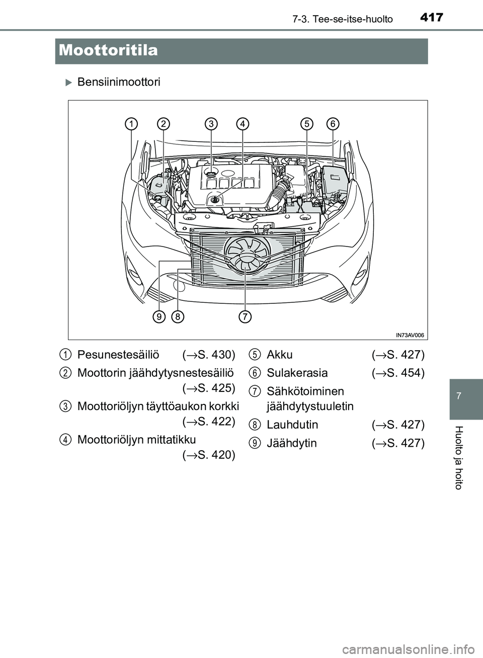 TOYOTA AVENSIS 2018  Omistajan Käsikirja (in Finnish) 4177-3. Tee-se-itse-huolto
OM20C79FI
7
Huolto ja hoito
Moottoritila
Bensiinimoottori
Pesunestesäiliö (→S. 430)
Moottorin jäähdytysnestesäiliö  (→ S. 425)
Moottoriöljyn täyttöaukon kork