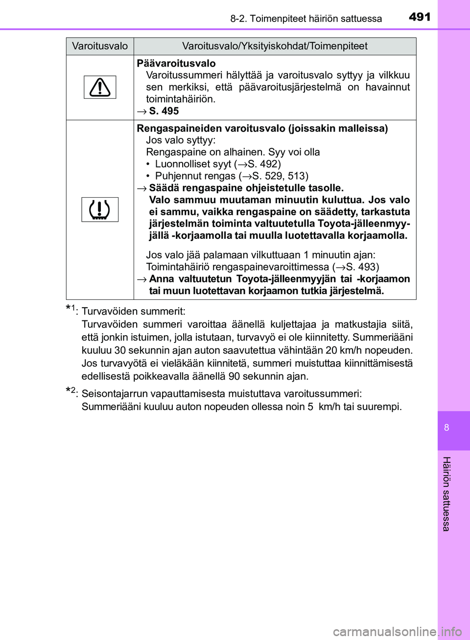 TOYOTA AVENSIS 2018 Omistajan Käsikirja (in Finnish) 4918-2. Toimenpiteet häiriön sattuessa
OM20C79FI
8
Häiriön sattuessa
*1: Turvavöiden summerit:Turvavöiden summeri varoittaa äänellä kuljettajaa ja matkustajia siitä,
että jonkin istuimen, j TOYOTA AVENSIS 2018 Omistajan Käsikirja (in Finnish) 4918-2. Toimenpiteet häiriön sattuessa
OM20C79FI
8
Häiriön sattuessa
*1: Turvavöiden summerit:Turvavöiden summeri varoittaa äänellä kuljettajaa ja matkustajia siitä,
että jonkin istuimen, j