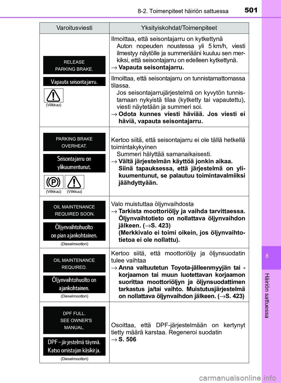 TOYOTA AVENSIS 2018  Omistajan Käsikirja (in Finnish) 5018-2. Toimenpiteet häiriön sattuessa
OM20C79FI
8
Häiriön sattuessa
Ilmoittaa, että seisontajarru on kytkettynäAuton nopeuden noustessa yli 5 km/h, viesti
ilmestyy näytölle ja summeriääni k