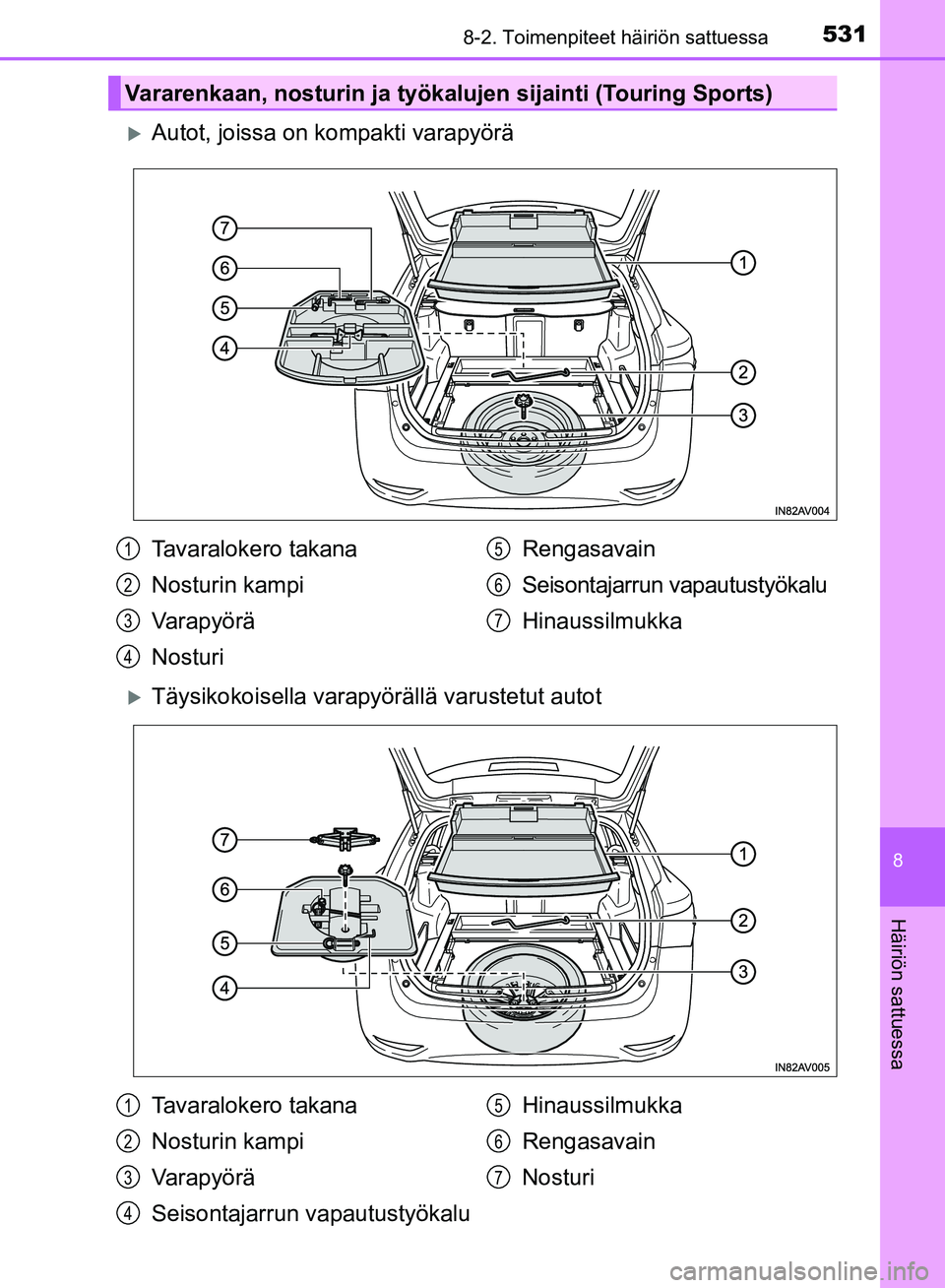 TOYOTA AVENSIS 2018  Omistajan Käsikirja (in Finnish) 5318-2. Toimenpiteet häiriön sattuessa
OM20C79FI
8
Häiriön sattuessa
Autot, joissa on kompakti varapyörä
Täysikokoisella varapyörällä varustetut autot
Vararenkaan, nosturin ja työkalu