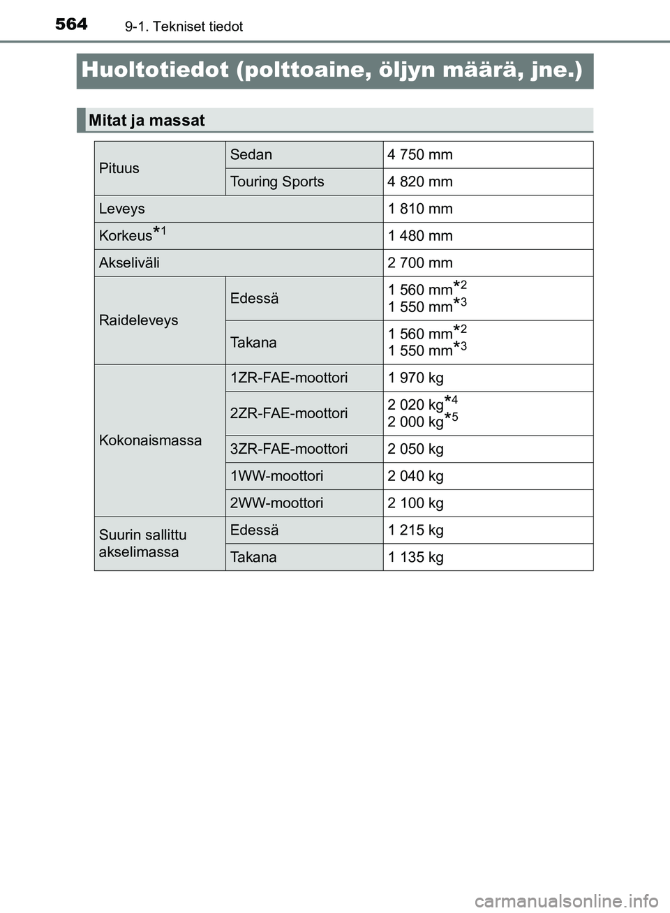 TOYOTA AVENSIS 2018  Omistajan Käsikirja (in Finnish) 5649-1. Tekniset tiedot
OM20C79FI
Huoltotiedot (polttoaine, öljyn määrä, jne.)
Mitat ja massat
PituusSedan4 750 mm
Touring Sports 4 820 mm
Leveys 1 810 mm
Korkeus*11 480 mm
Akseliväli2 700 mm
Rai