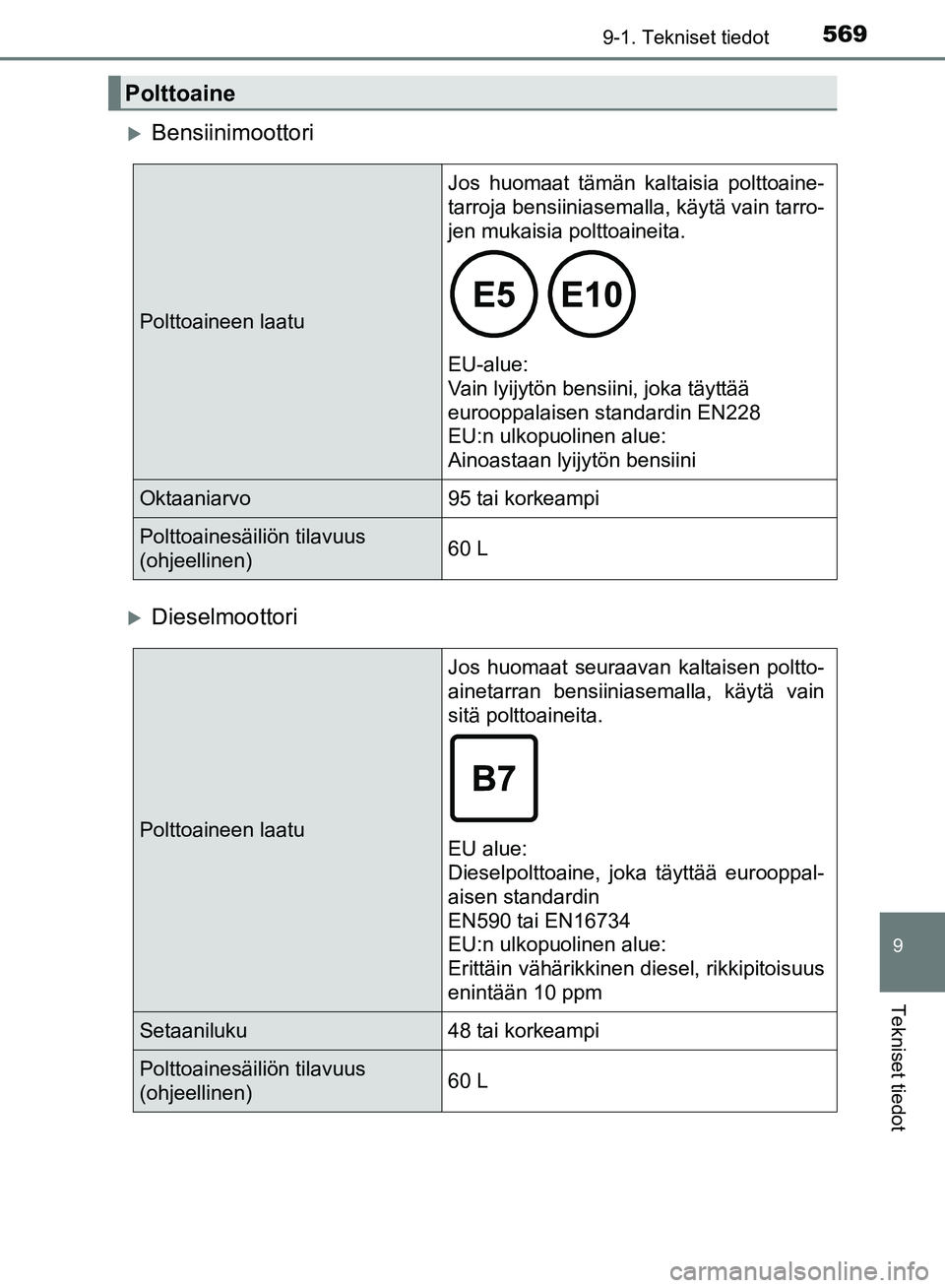 TOYOTA AVENSIS 2018  Omistajan Käsikirja (in Finnish) 5699-1. Tekniset tiedot
OM20C79FI
9
Tekniset tiedot
Bensiinimoottori
Dieselmoottori
Polttoaine
Polttoaineen laatuJos huomaat tämän kaltaisia polttoaine-
tarroja bensiiniasemalla, käytä vain 
