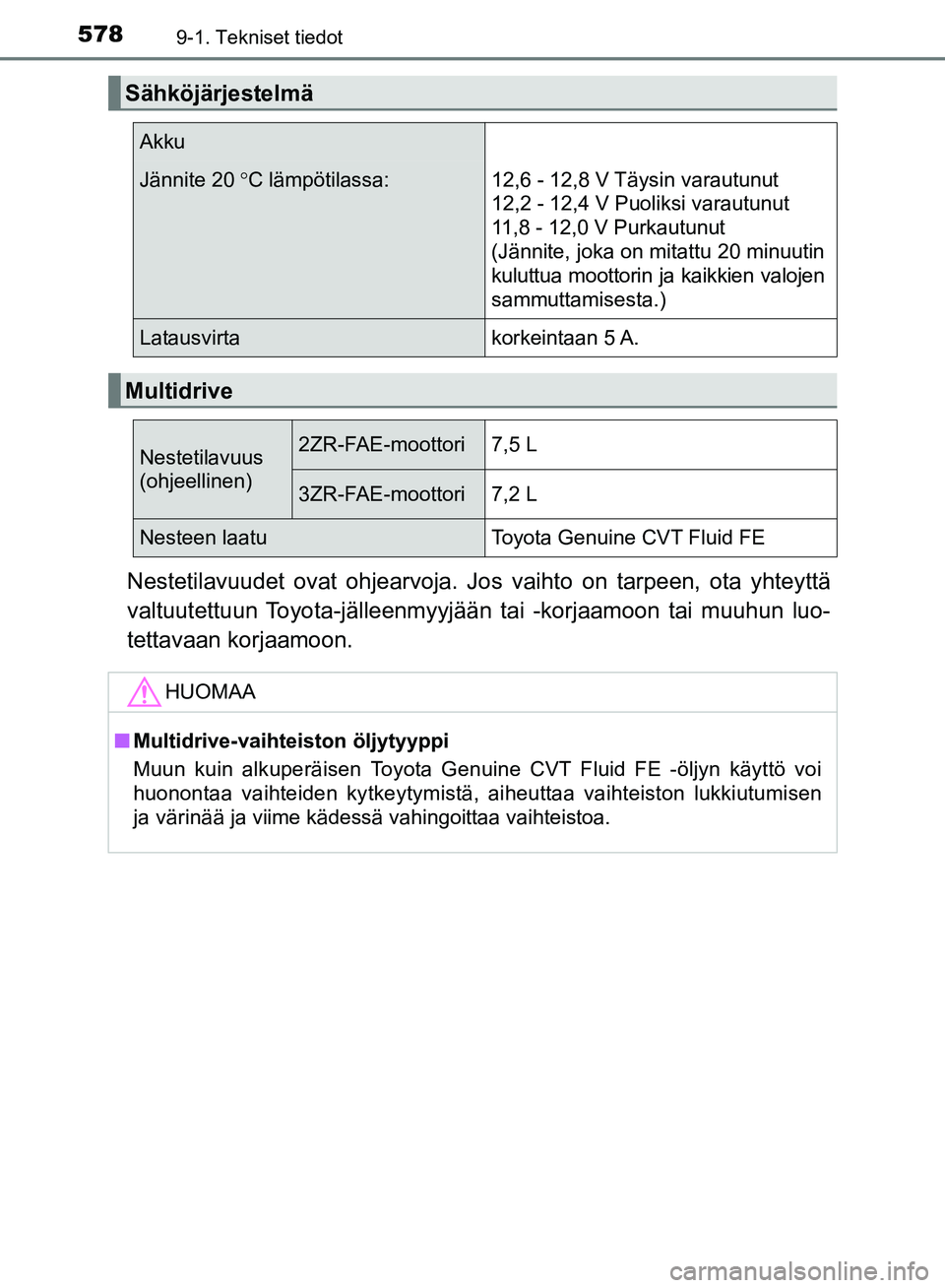 TOYOTA AVENSIS 2018 Omistajan Käsikirja (in Finnish) 5789-1. Tekniset tiedot
OM20C79FI
Nestetilavuudet ovat ohjearvoja. Jos vaihto on tarpeen, ota yhteyttä
valtuutettuun Toyota-jälleenmyyjään tai -korjaamoon tai muuhun luo-
tettavaan korjaamoon.
Sä TOYOTA AVENSIS 2018 Omistajan Käsikirja (in Finnish) 5789-1. Tekniset tiedot
OM20C79FI
Nestetilavuudet ovat ohjearvoja. Jos vaihto on tarpeen, ota yhteyttä
valtuutettuun Toyota-jälleenmyyjään tai -korjaamoon tai muuhun luo-
tettavaan korjaamoon.
Sä
