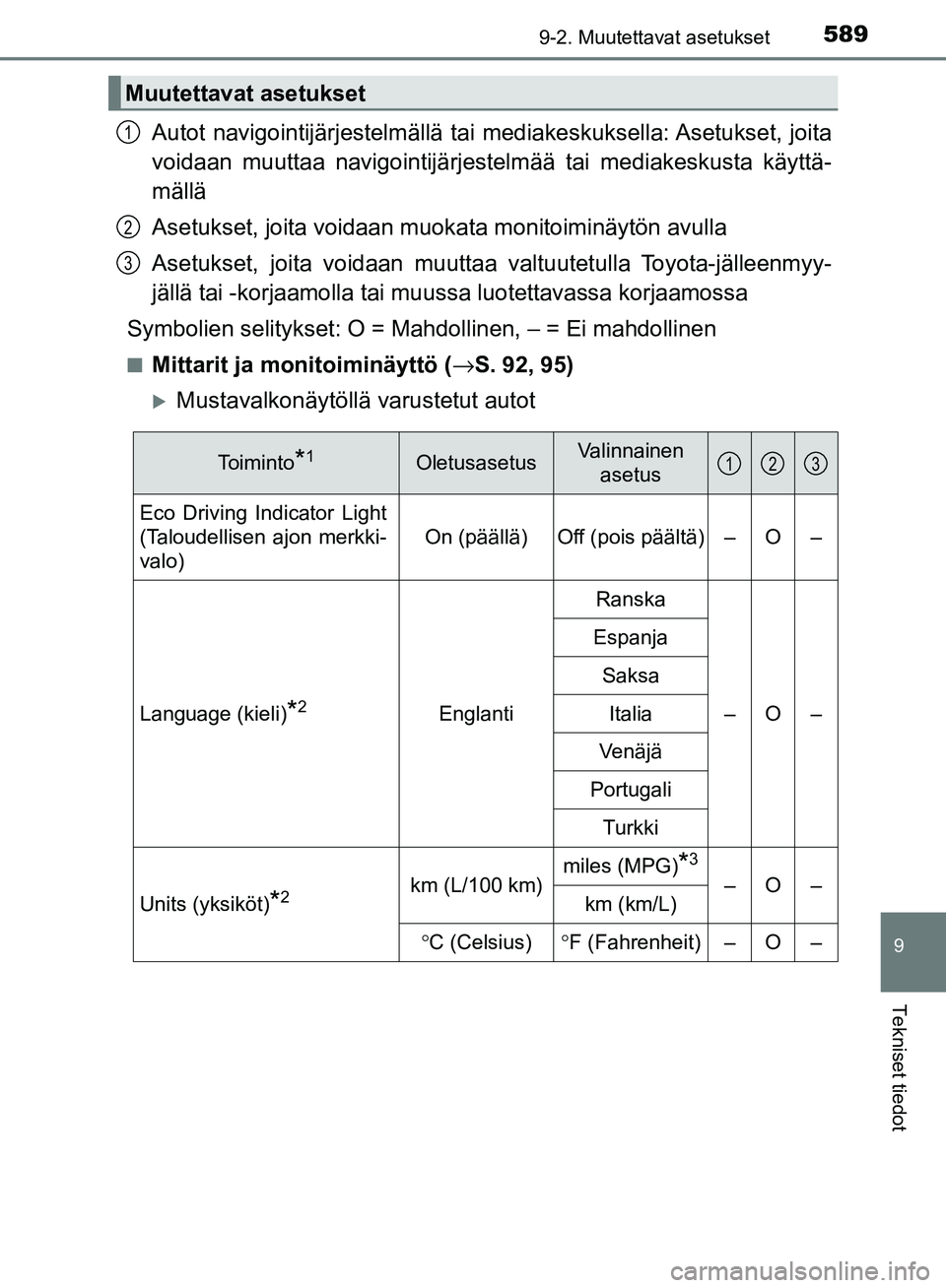 TOYOTA AVENSIS 2018  Omistajan Käsikirja (in Finnish) 5899-2. Muutettavat asetukset
OM20C79FI
9
Tekniset tiedot
Autot navigointijärjestelmällä tai mediakeskuks ella: Asetukset,  joita
voidaan muuttaa navigointijärjeste lmää tai mediakeskusta käytt