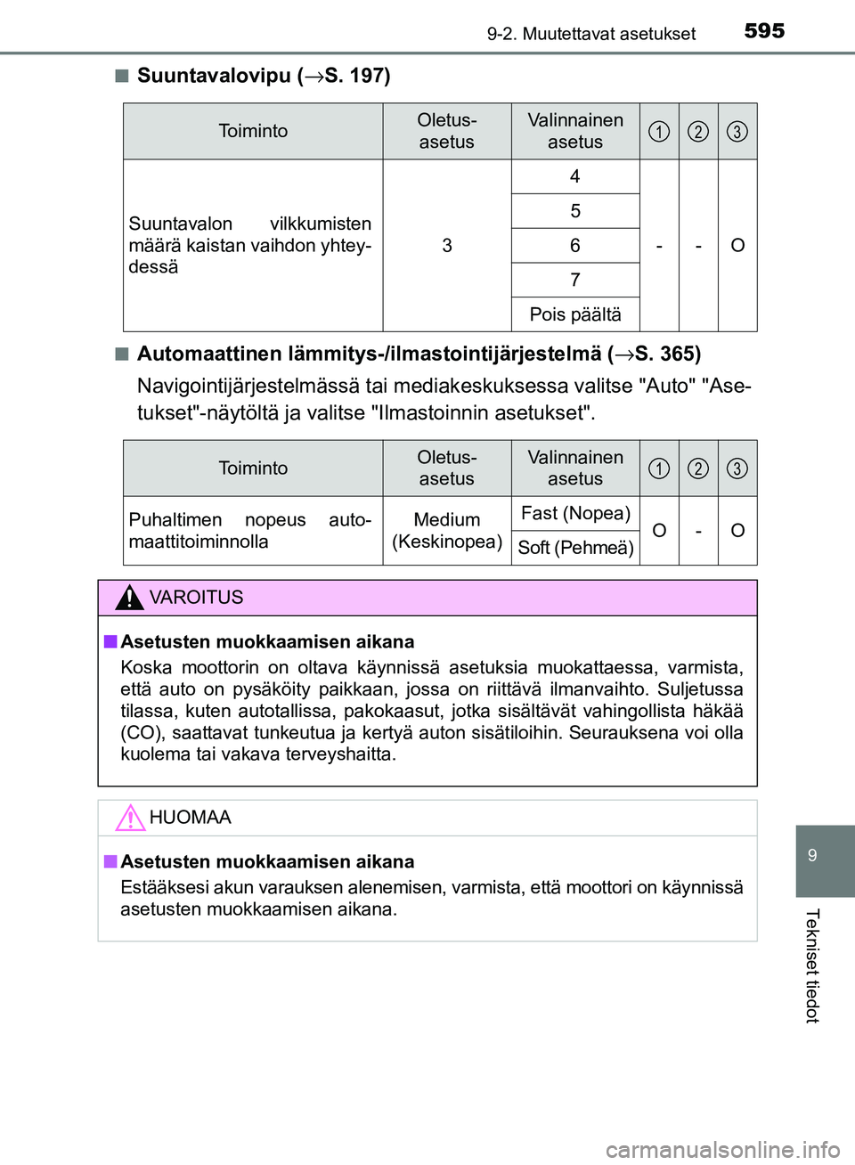 TOYOTA AVENSIS 2018  Omistajan Käsikirja (in Finnish) 5959-2. Muutettavat asetukset
OM20C79FI
9
Tekniset tiedot
nSuuntavalovipu (→S. 197)
nAutomaattinen lämmitys-/ilmastointijärjestelmä ( →S. 365)
Navigointijärjestelmässä tai mediak eskuksessa 