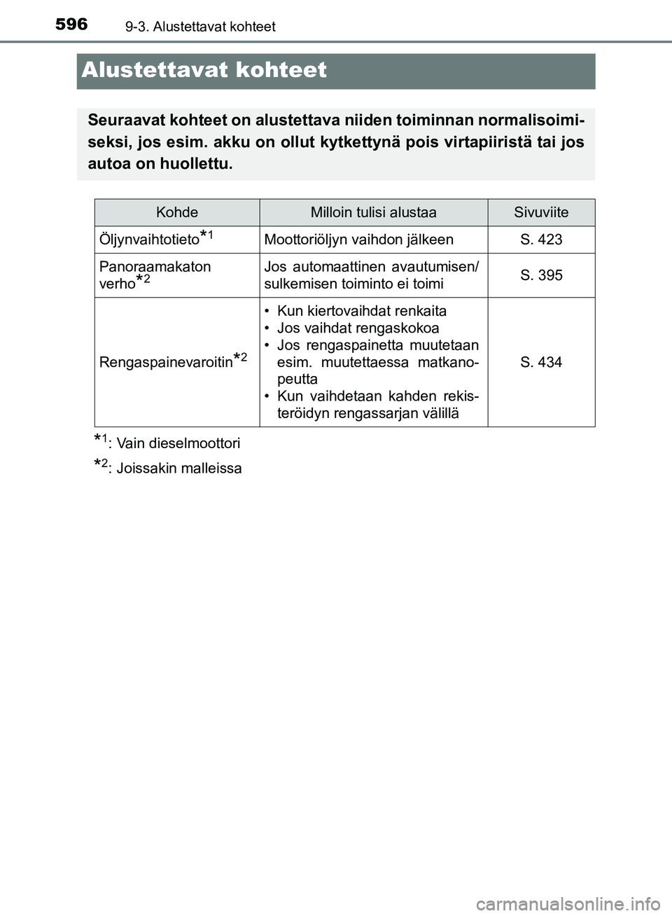 TOYOTA AVENSIS 2018  Omistajan Käsikirja (in Finnish) 5969-3. Alustettavat kohteet
OM20C79FI
Alustettavat kohteet
*1: Vain dieselmoottori
*2: Joissakin malleissa
Seuraavat kohteet on alustettava niiden toiminnan normalisoimi-
seksi, jos esim. akku on oll