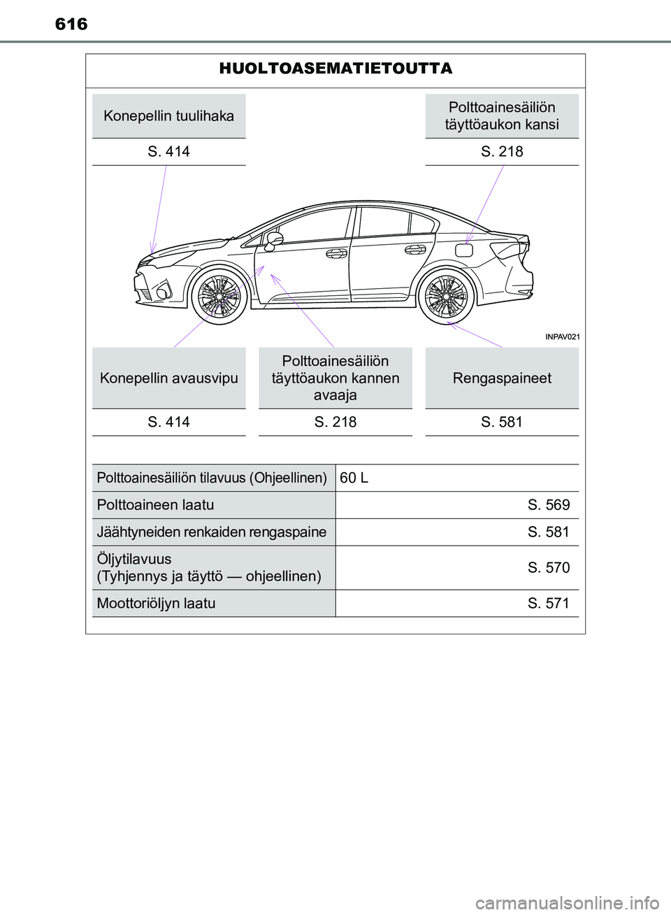 TOYOTA AVENSIS 2018 Omistajan Käsikirja (in Finnish) 616
OM20C79FI
HUOLTOASEMATIETOUTTA
Konepellin tuulihakaPolttoainesäiliön
täyttöaukon kansi
S. 414
S. 218
Konepellin avausvipu
Polttoainesäiliön
täyttöaukon kannen avaaja
Rengaspaineet
S. 41 TOYOTA AVENSIS 2018 Omistajan Käsikirja (in Finnish) 616
OM20C79FI
HUOLTOASEMATIETOUTTA
Konepellin tuulihakaPolttoainesäiliön
täyttöaukon kansi
S. 414
S. 218
Konepellin avausvipu
Polttoainesäiliön
täyttöaukon kannen avaaja
Rengaspaineet
S. 41