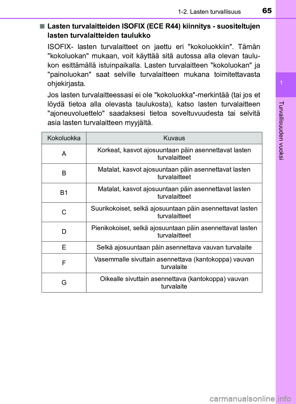 TOYOTA AVENSIS 2018 Omistajan Käsikirja (in Finnish) 651-2. Lasten turvallisuus
1
OM20C79FI
Turvallisuuden vuoksi
nLasten turvalaitteiden ISOFIX (ECE R44) kiinnitys - suositeltujen
lasten turvalaitteiden taulukko
ISOFIX- lasten turvalaitteet on jaettu e TOYOTA AVENSIS 2018 Omistajan Käsikirja (in Finnish) 651-2. Lasten turvallisuus
1
OM20C79FI
Turvallisuuden vuoksi
nLasten turvalaitteiden ISOFIX (ECE R44) kiinnitys - suositeltujen
lasten turvalaitteiden taulukko
ISOFIX- lasten turvalaitteet on jaettu e