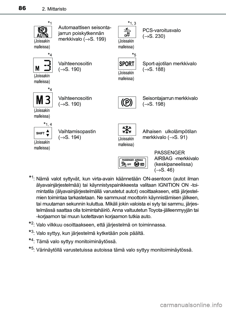 TOYOTA AVENSIS 2018 Omistajan Käsikirja (in Finnish) 862. Mittaristo
OM20C79FI
*1: Nämä valot syttyvät, kun virta-avain käännetään ON-asentoon (autot ilmanälyavainjärjestelmää) tai käynnistyspainikkeesta valitaan IGNITION ON -toi-
mintatila TOYOTA AVENSIS 2018 Omistajan Käsikirja (in Finnish) 862. Mittaristo
OM20C79FI
*1: Nämä valot syttyvät, kun virta-avain käännetään ON-asentoon (autot ilmanälyavainjärjestelmää) tai käynnistyspainikkeesta valitaan IGNITION ON -toi-
mintatila